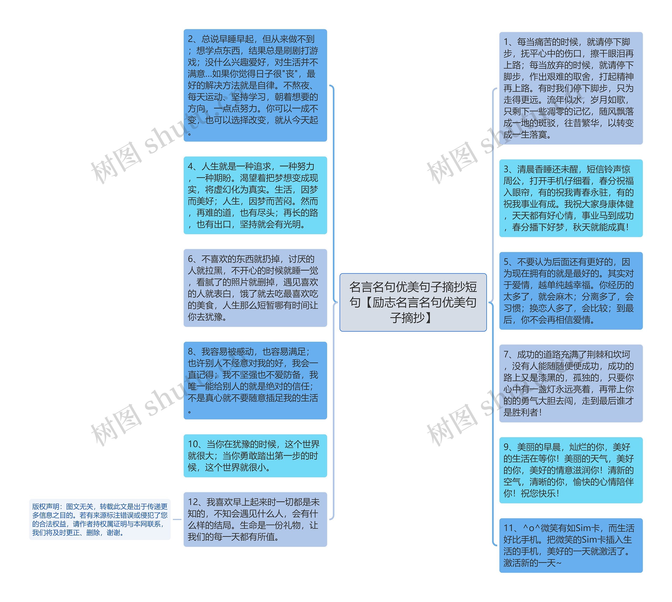 名言名句优美句子摘抄短句【励志名言名句优美句子摘抄】思维导图