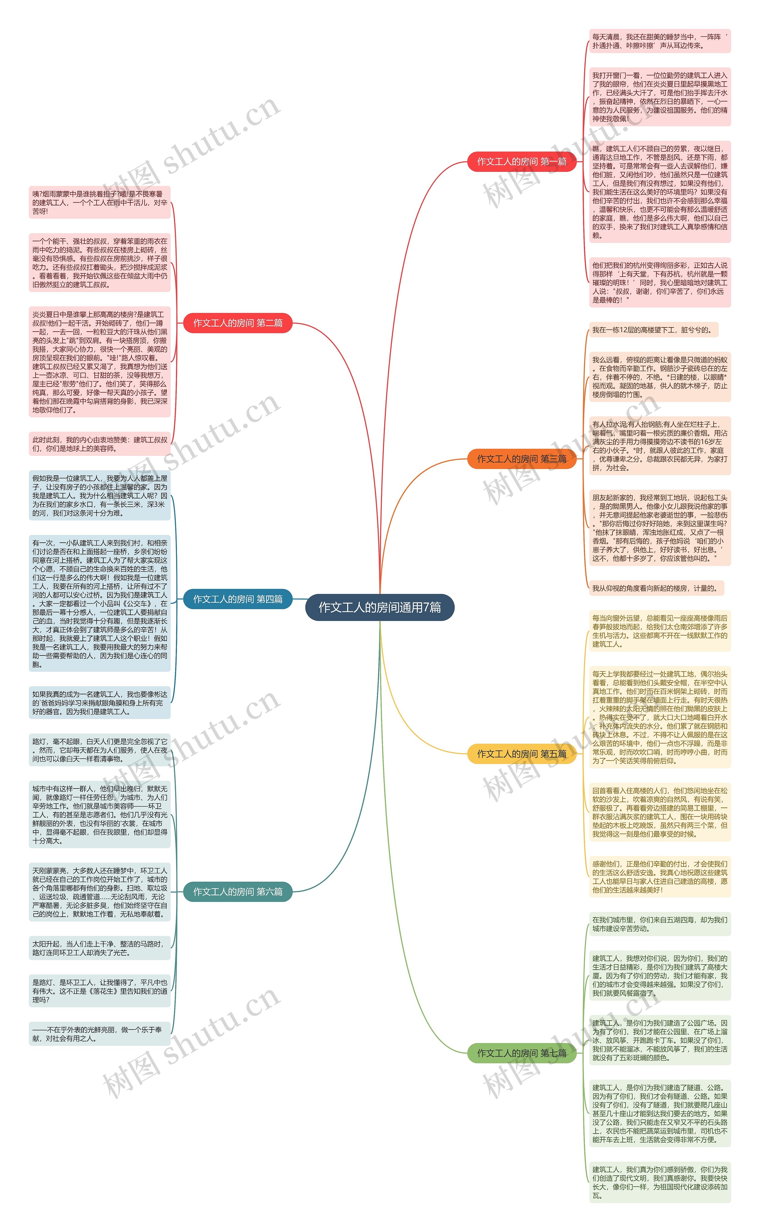 作文工人的房间通用7篇 作文工人的房间通用7篇