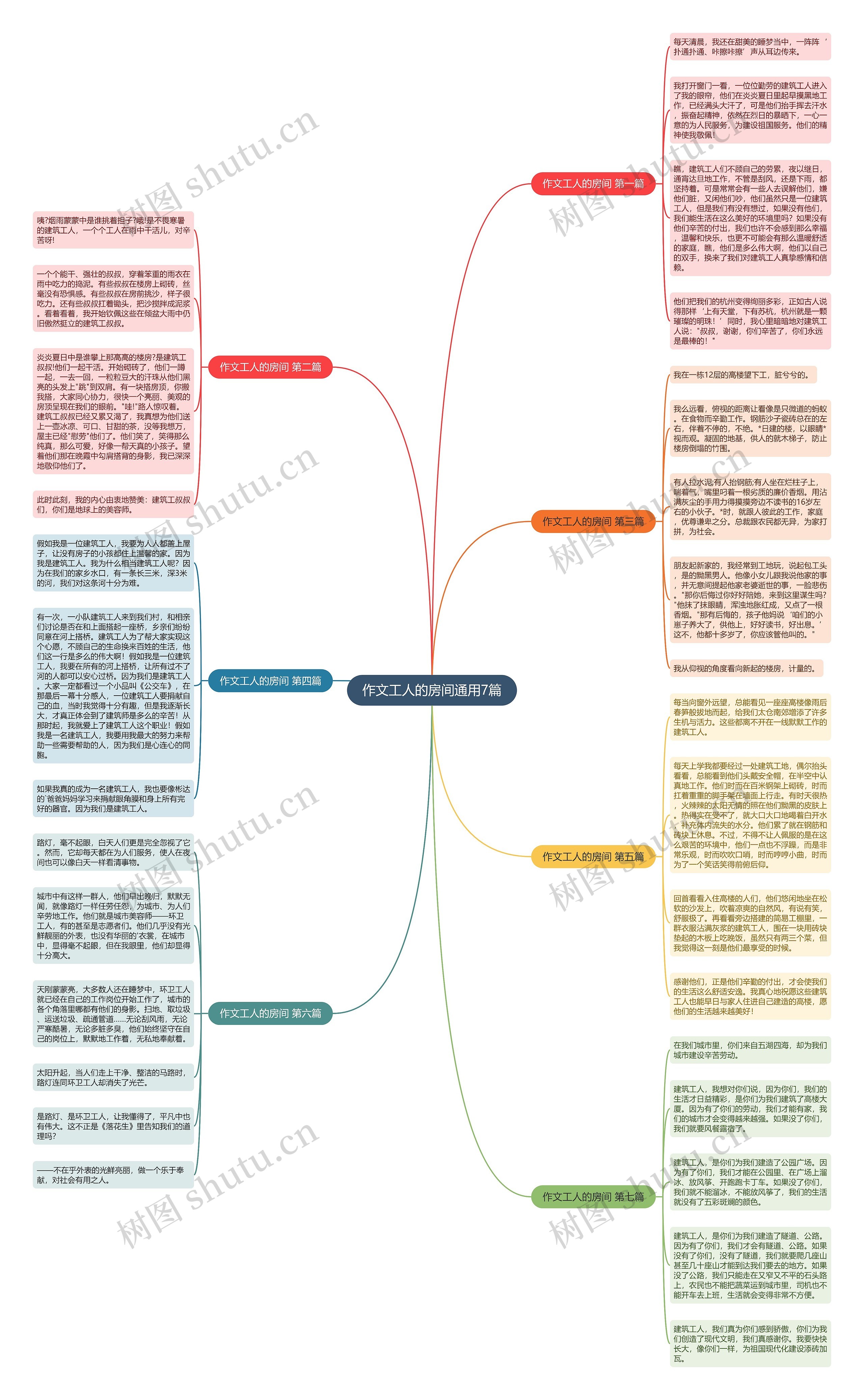 作文工人的房间通用7篇思维导图