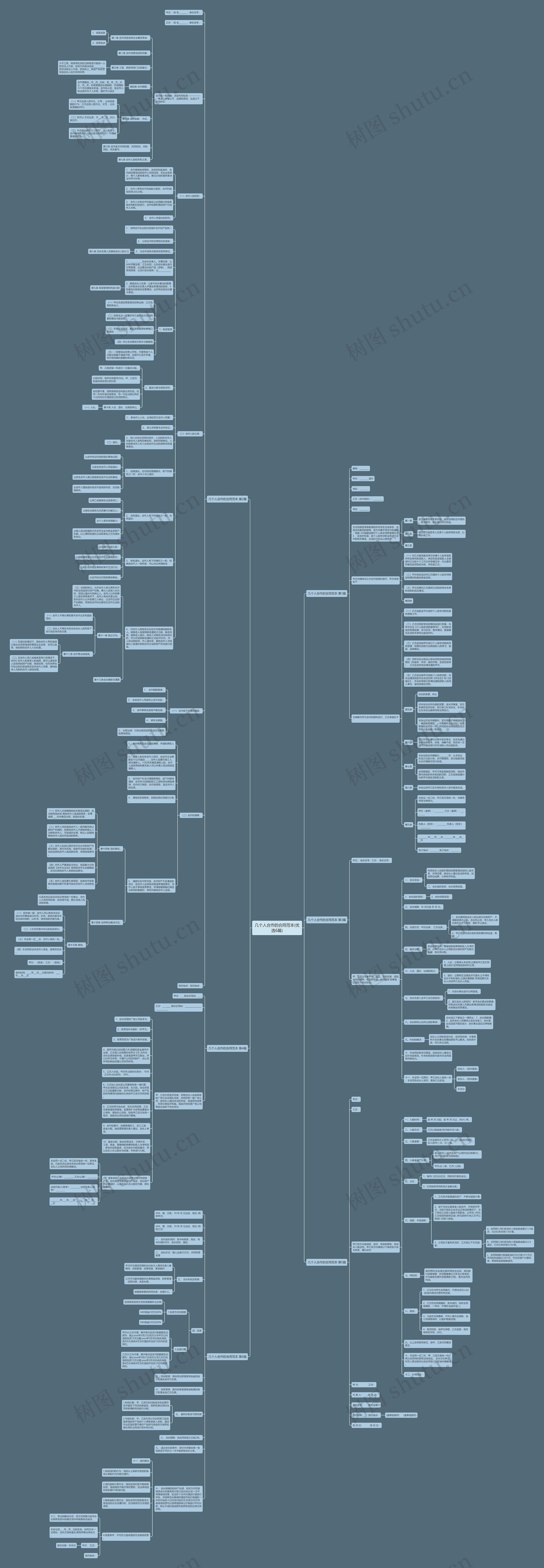 几个人合作的合同范本(优选6篇)思维导图