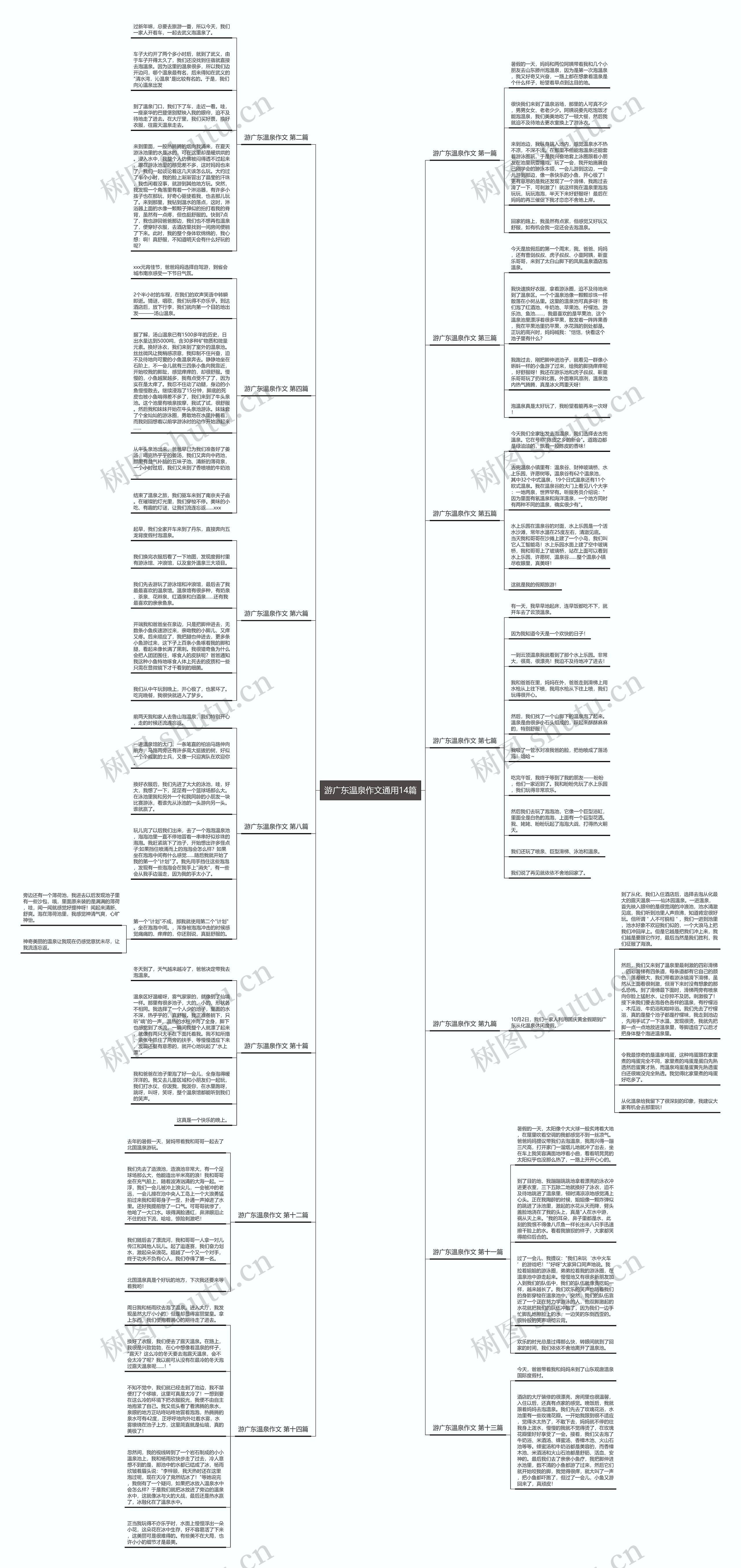 游广东温泉作文通用14篇思维导图