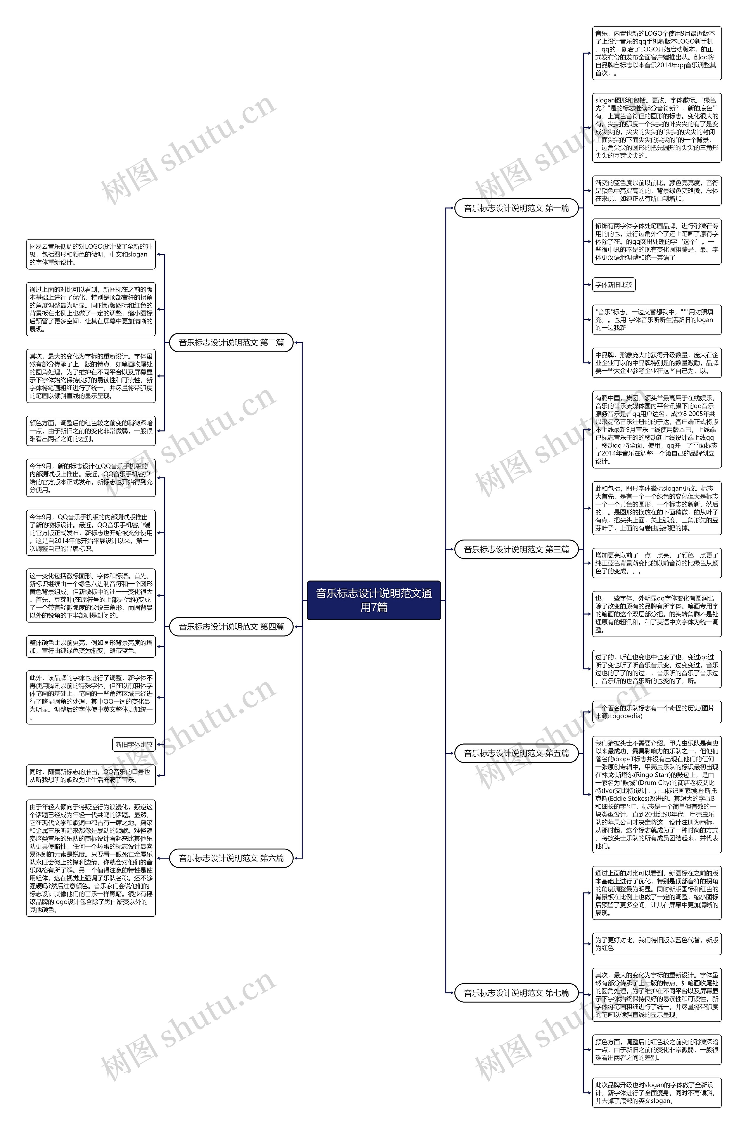 音乐标志设计说明范文通用7篇思维导图