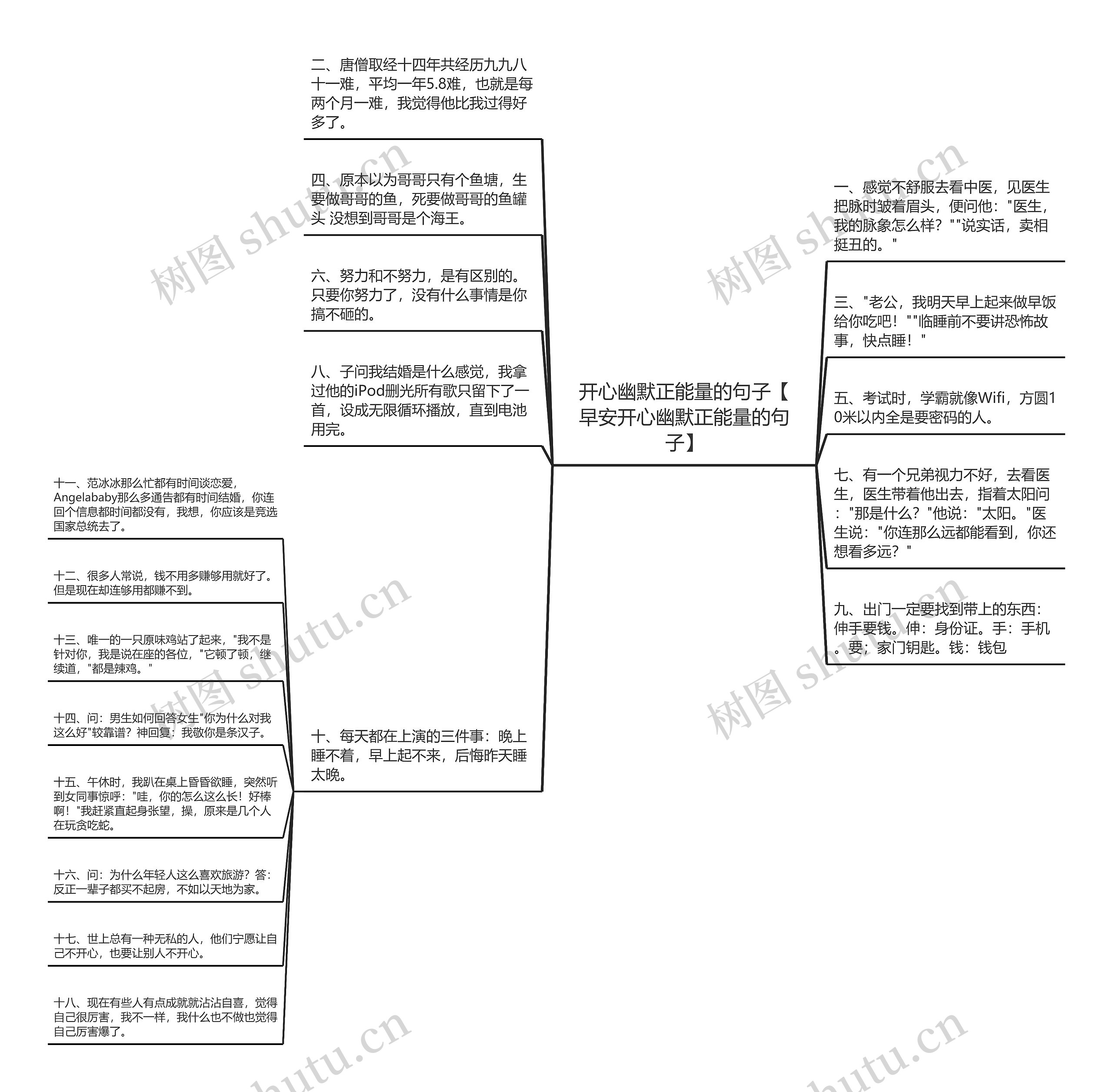 开心幽默正能量的句子【早安开心幽默正能量的句子】思维导图