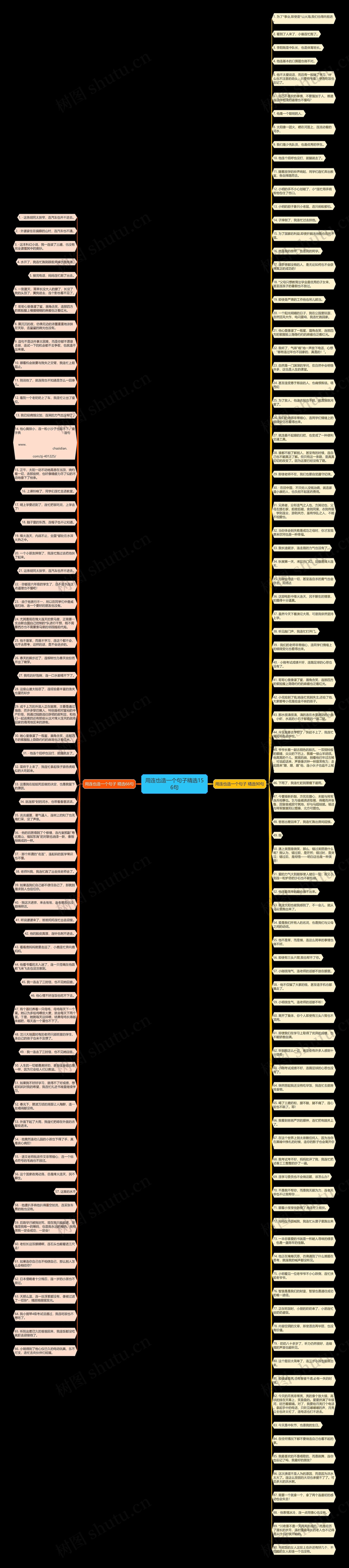 用连也造一个句子精选156句思维导图