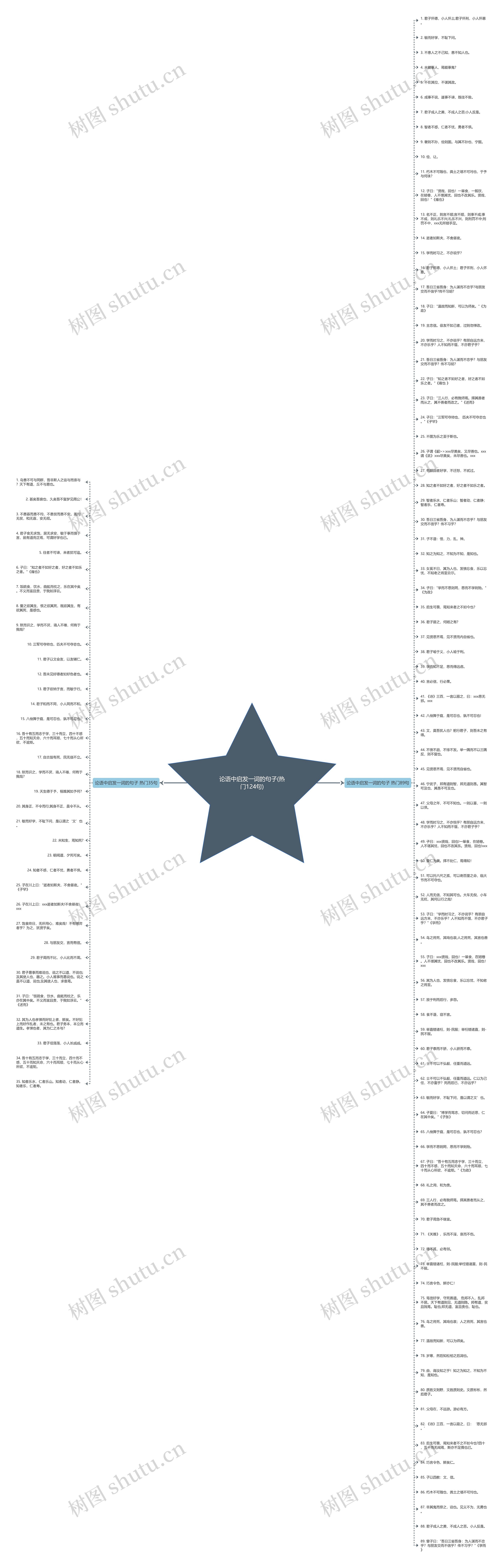 论语中启发一词的句子(热门124句)思维导图