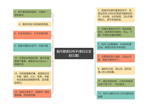 超可爱表白句子(表白女友的文案)