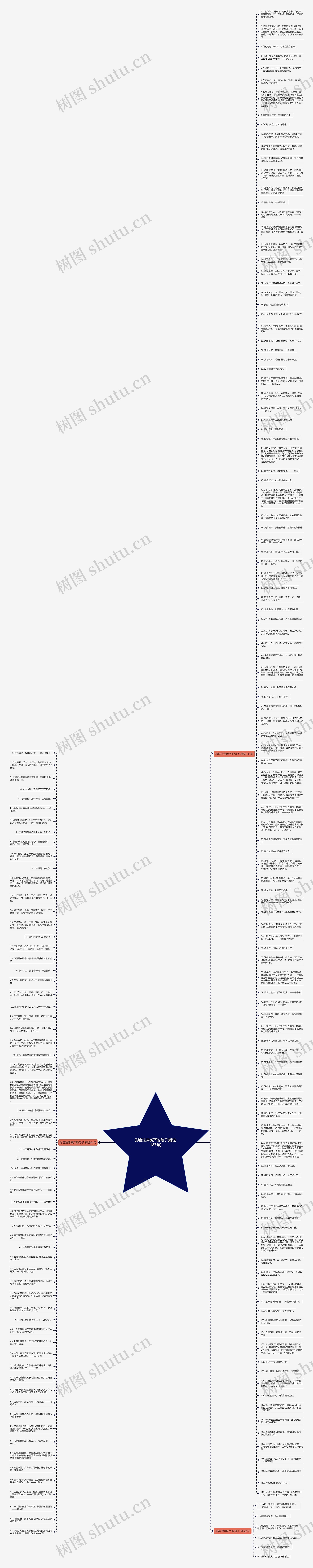 形容法律威严的句子(精选187句)思维导图