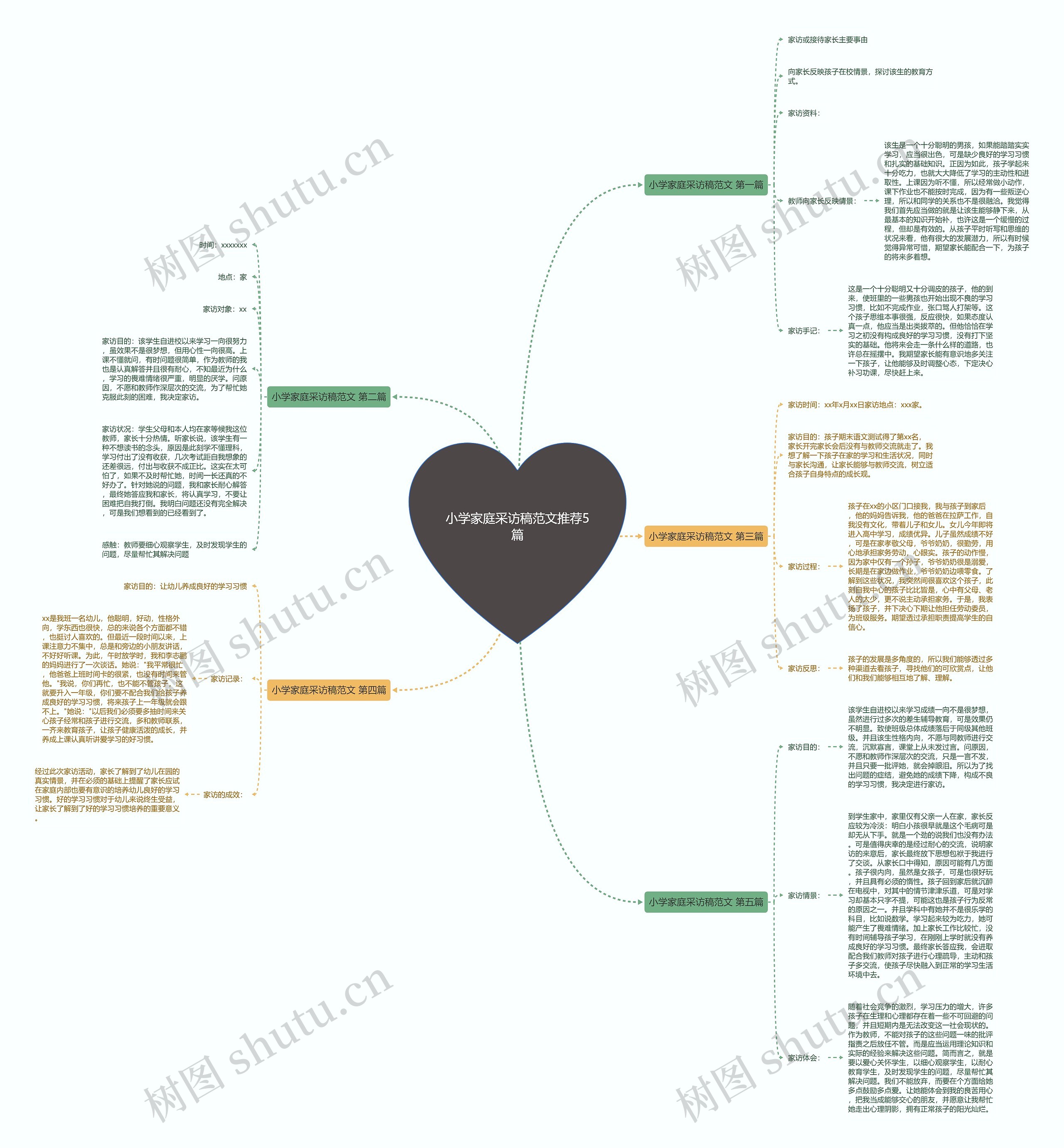 小学家庭采访稿范文推荐5篇思维导图