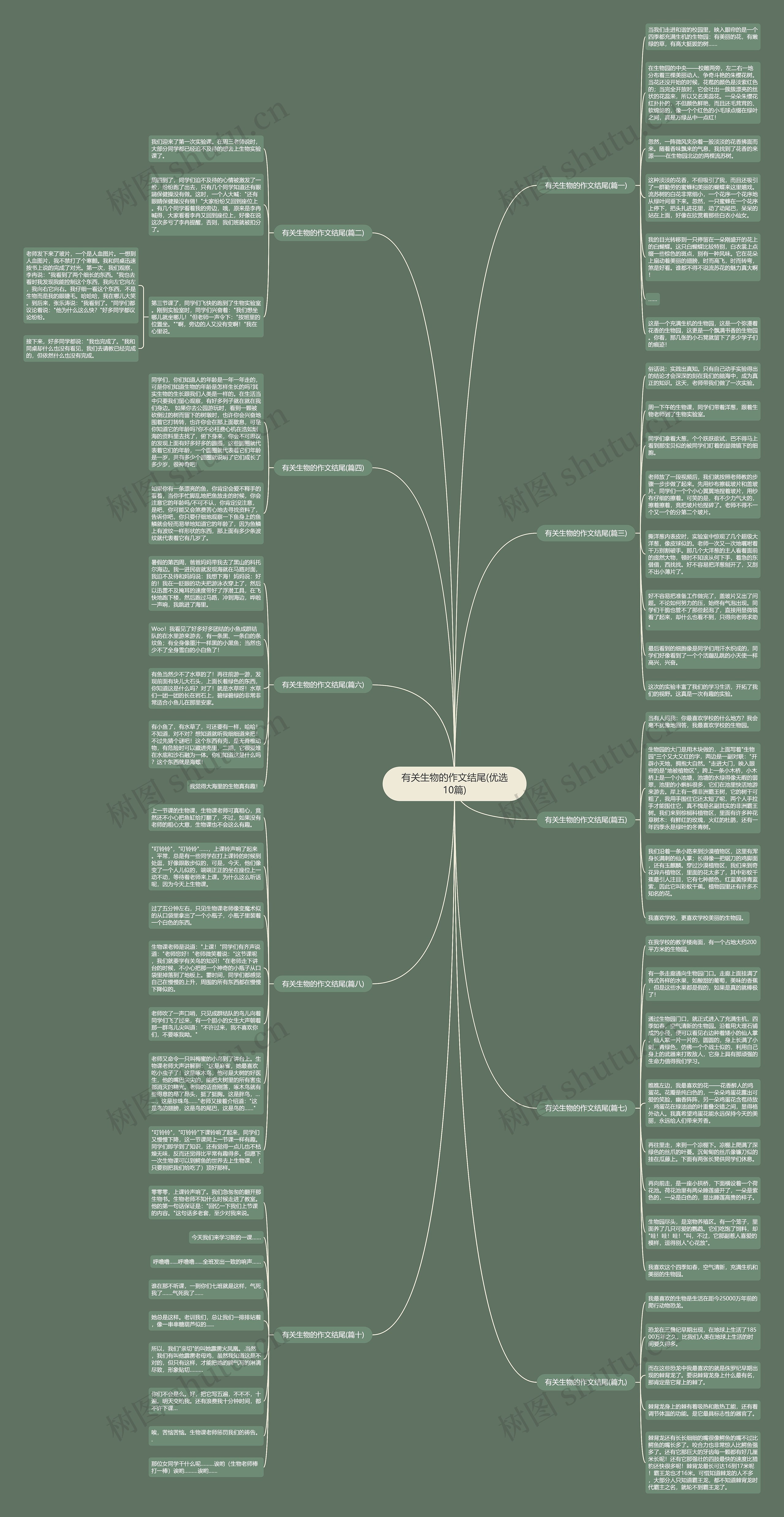 有关生物的作文结尾(优选10篇)思维导图