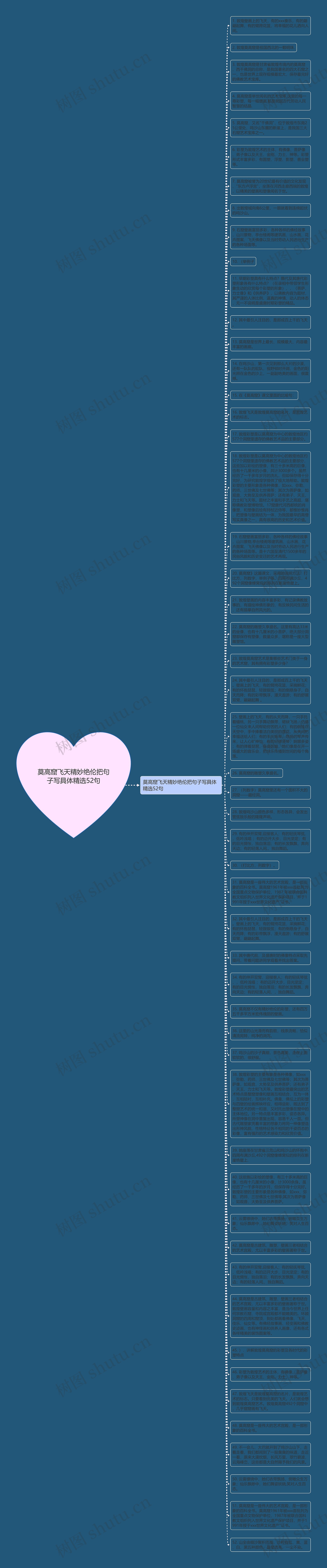 莫高窟飞天精妙绝伦把句子写具体精选52句思维导图