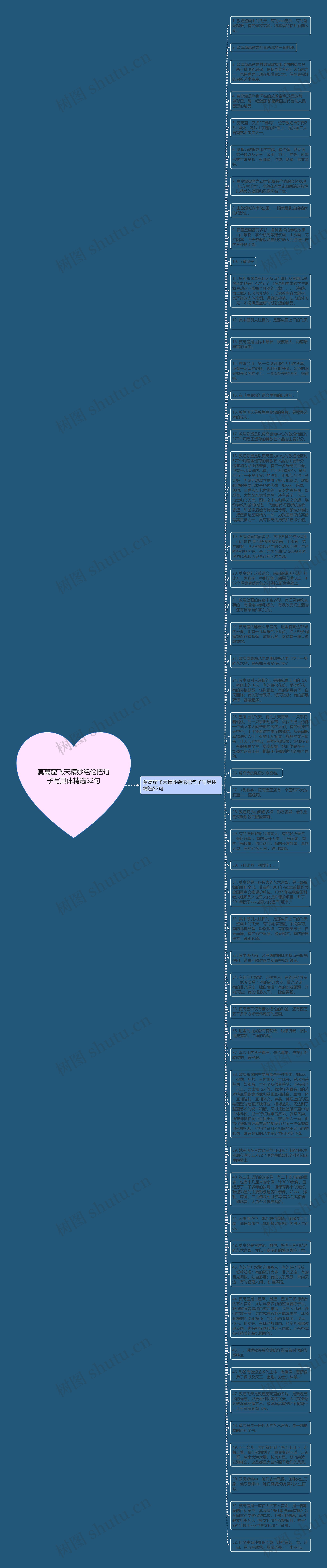 莫高窟飞天精妙绝伦把句子写具体精选52句思维导图高清图 莫高窟飞天精妙绝伦把句子写具体精选52句思维导图