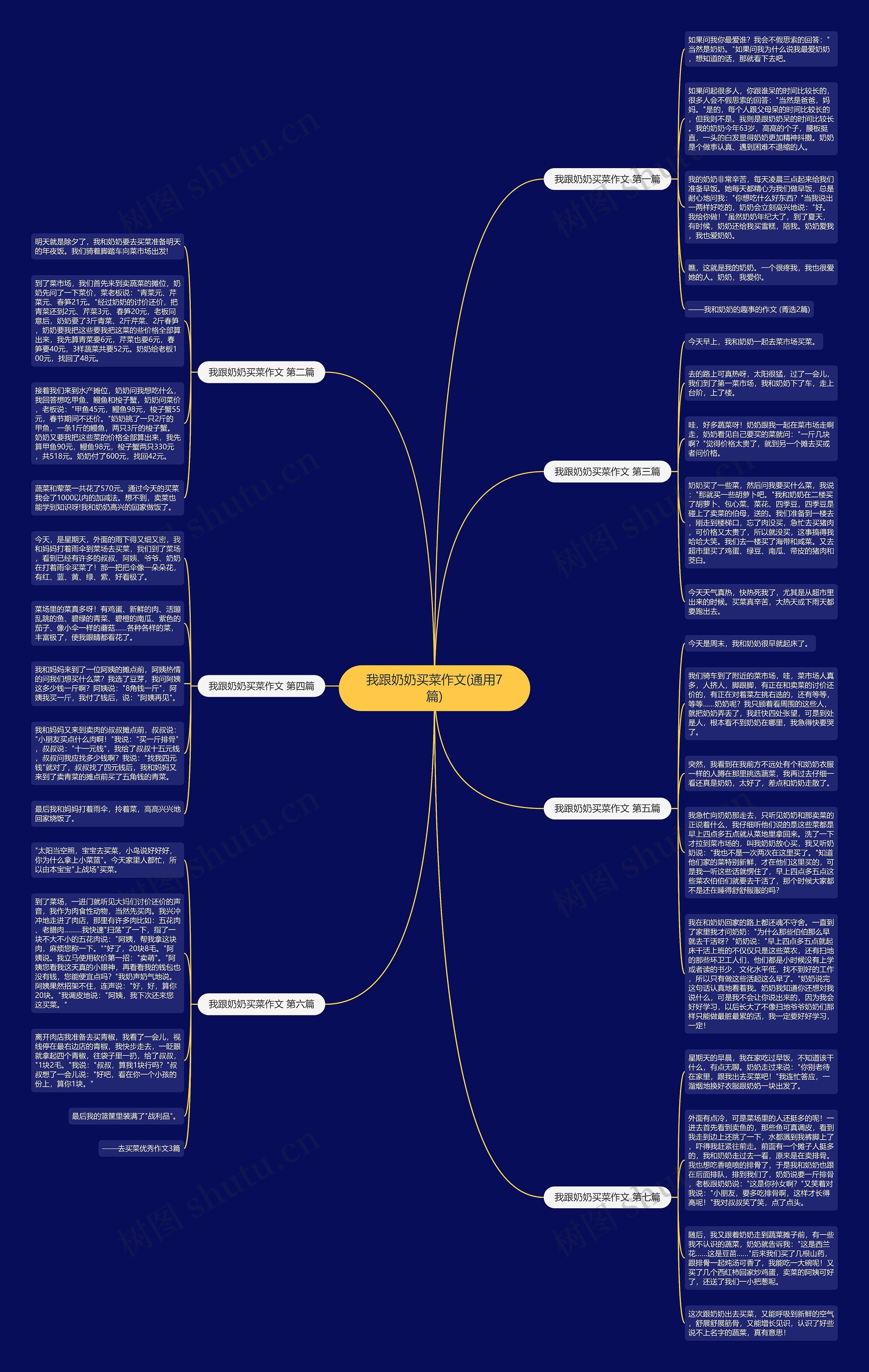 我跟奶奶买菜作文(通用7篇) 我跟奶奶买菜作文(通用7篇)