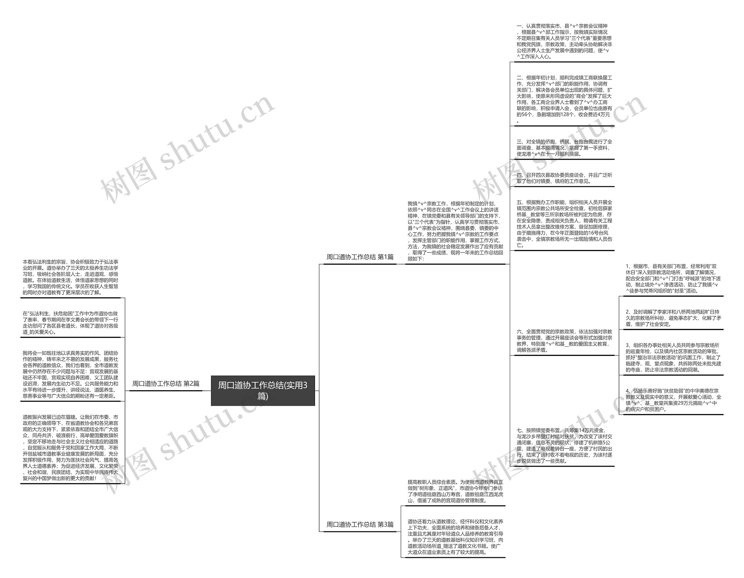 周口道协工作总结(实用3篇)思维导图高清图 周口道协工作总结(实用3篇)思维导图