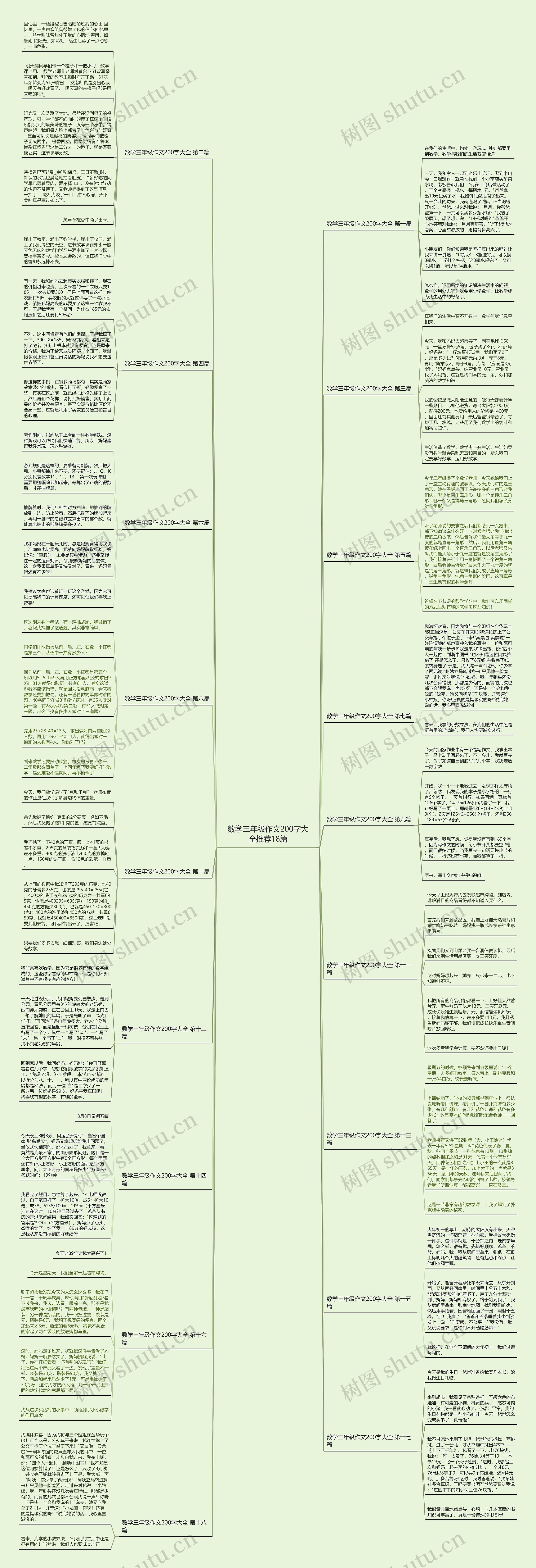 数学三年级作文200字大全推荐18篇 数学三年级作文200字大全推荐18篇