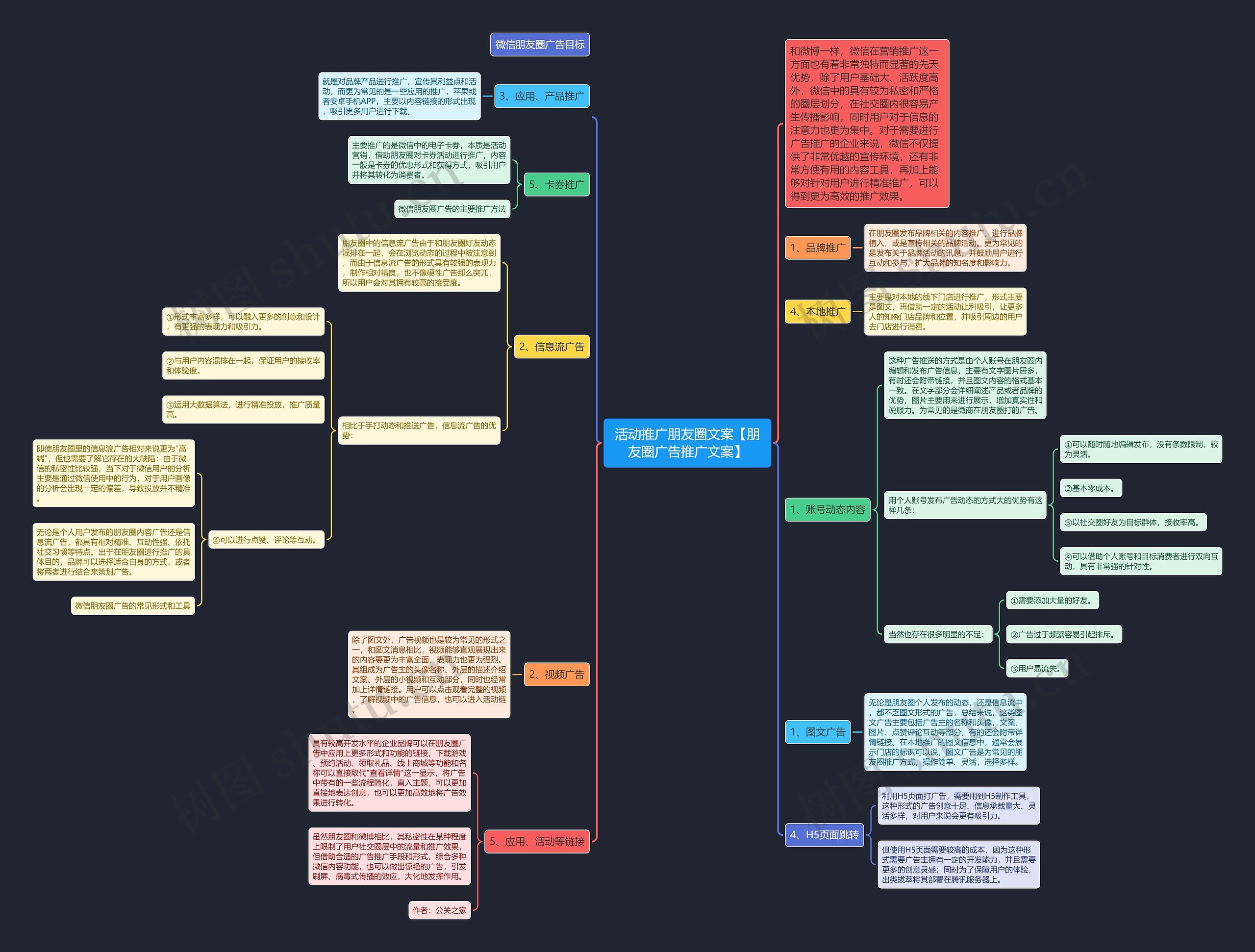 活动推广朋友圈文案【朋友圈广告推广文案】思维导图