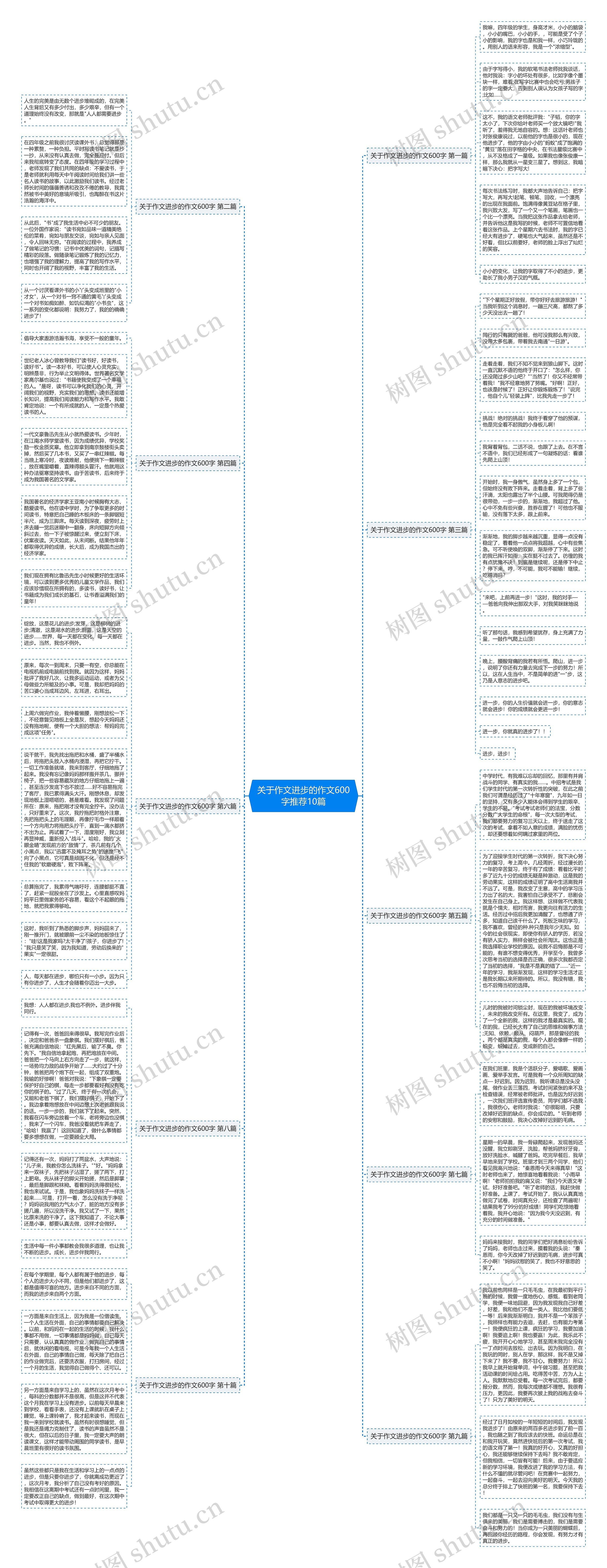关于作文进步的作文600字推荐10篇思维导图