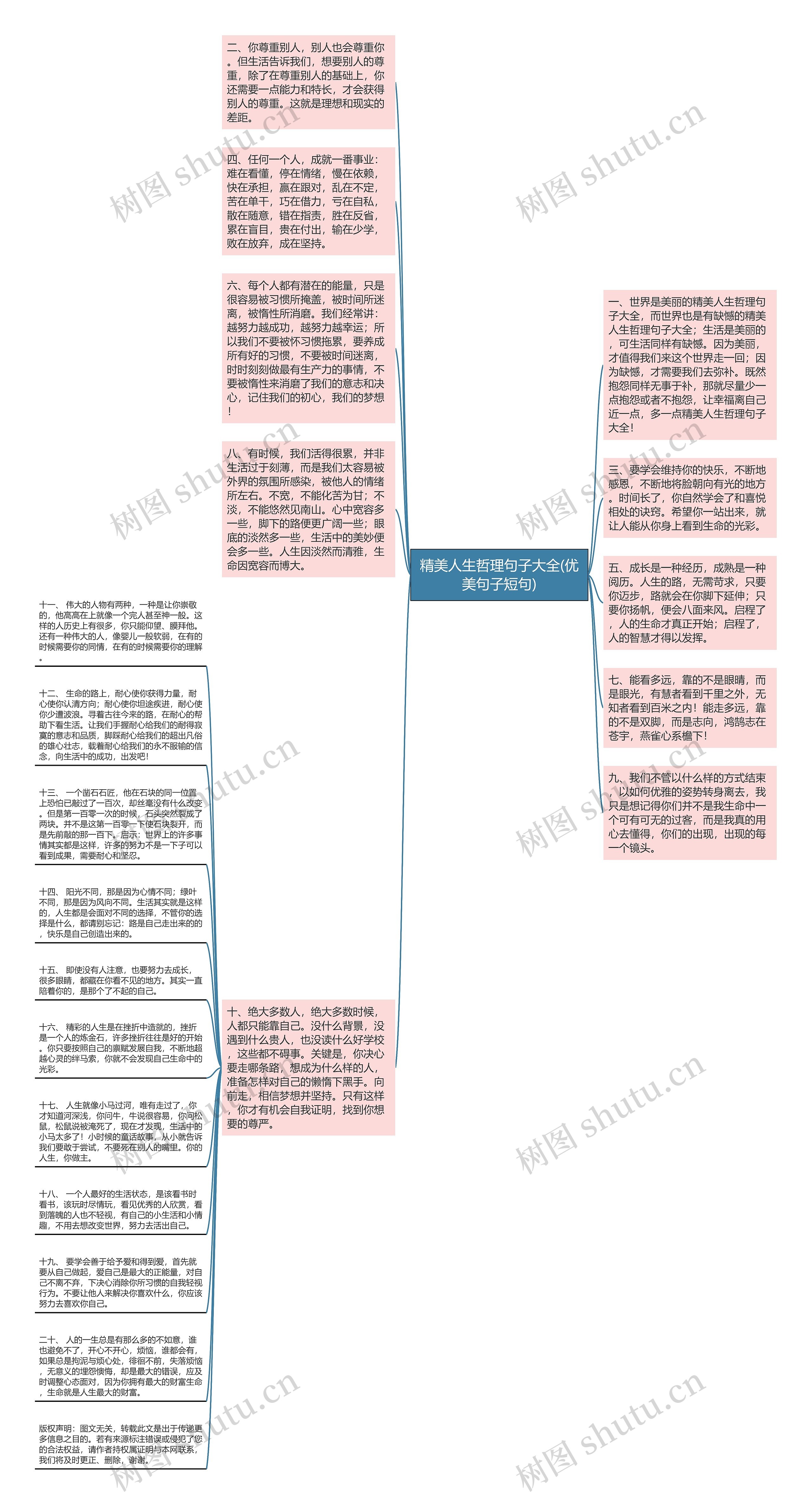 精美人生哲理句子大全(优美句子短句)思维导图