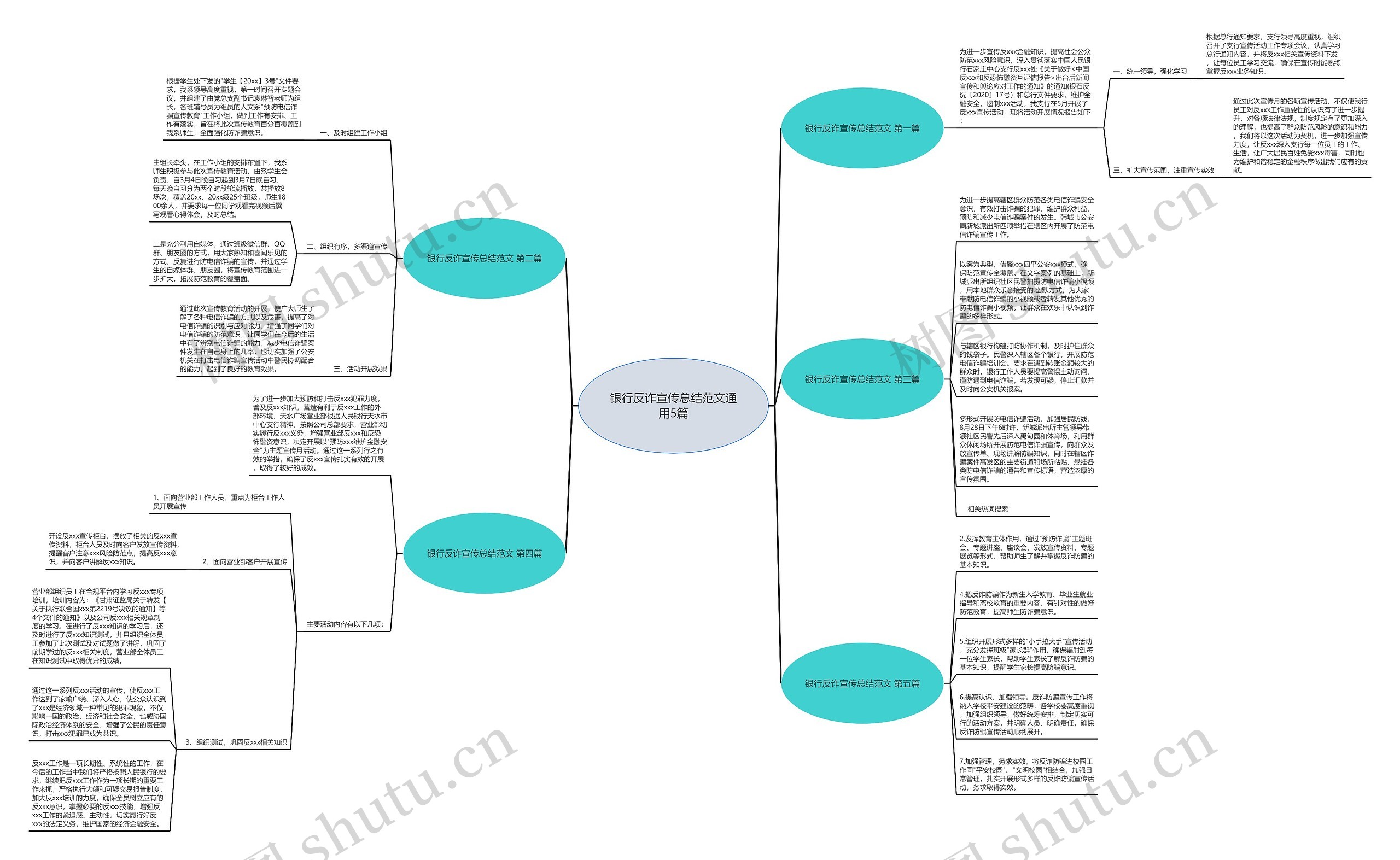 银行反诈宣传总结范文通用5篇思维导图