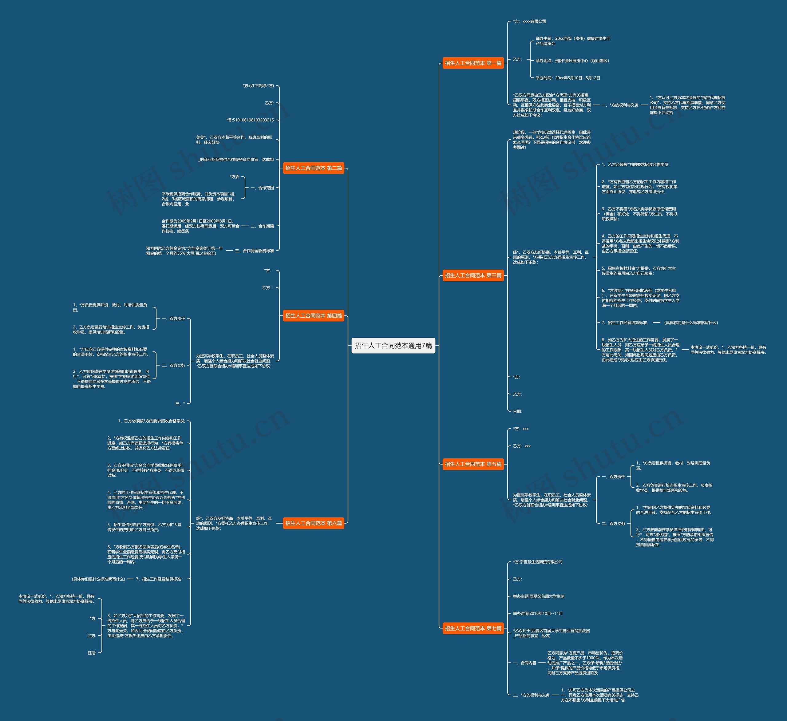 招生人工合同范本通用7篇思维导图