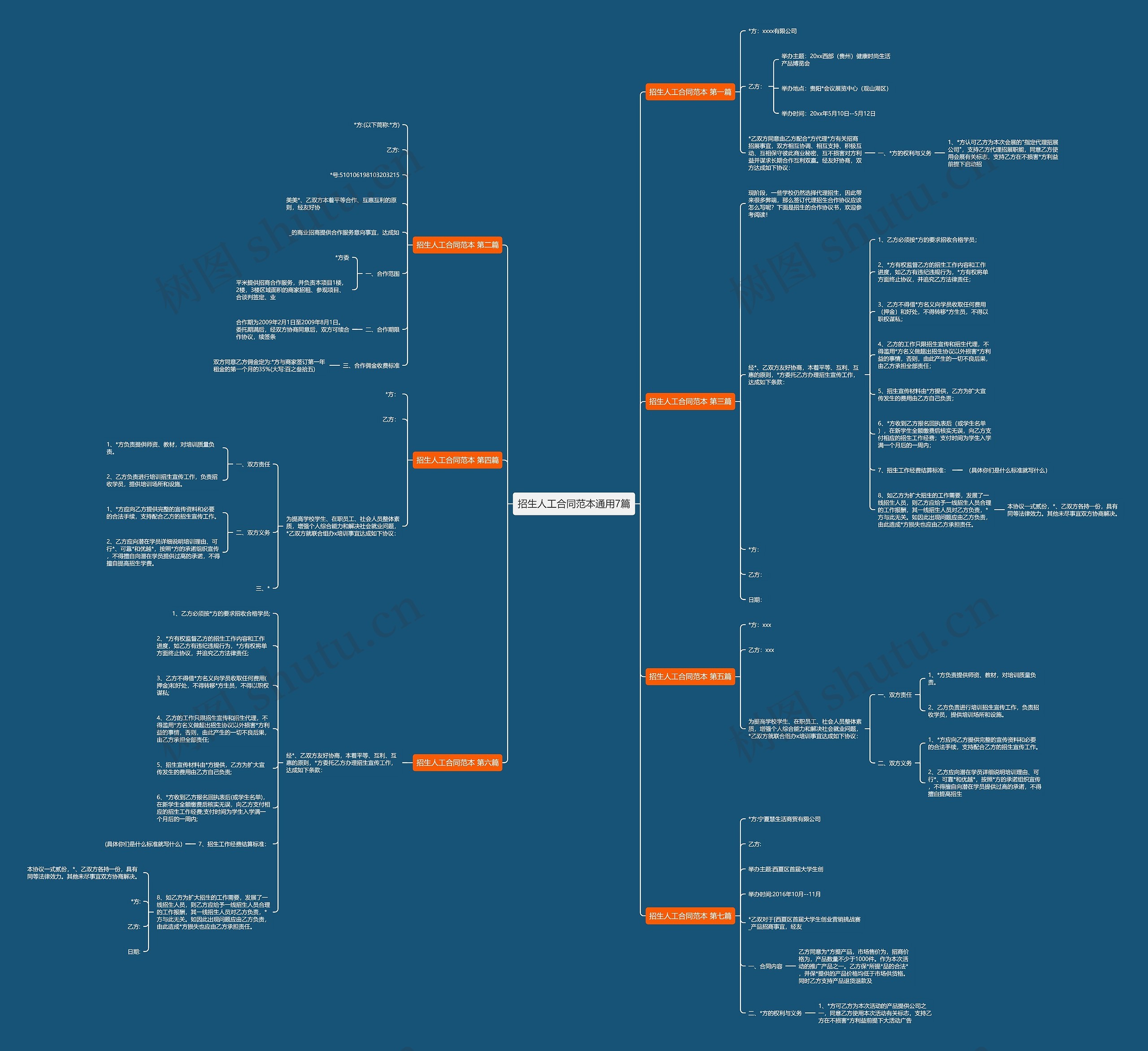 招生人工合同范本通用7篇 招生人工合同范本通用7篇