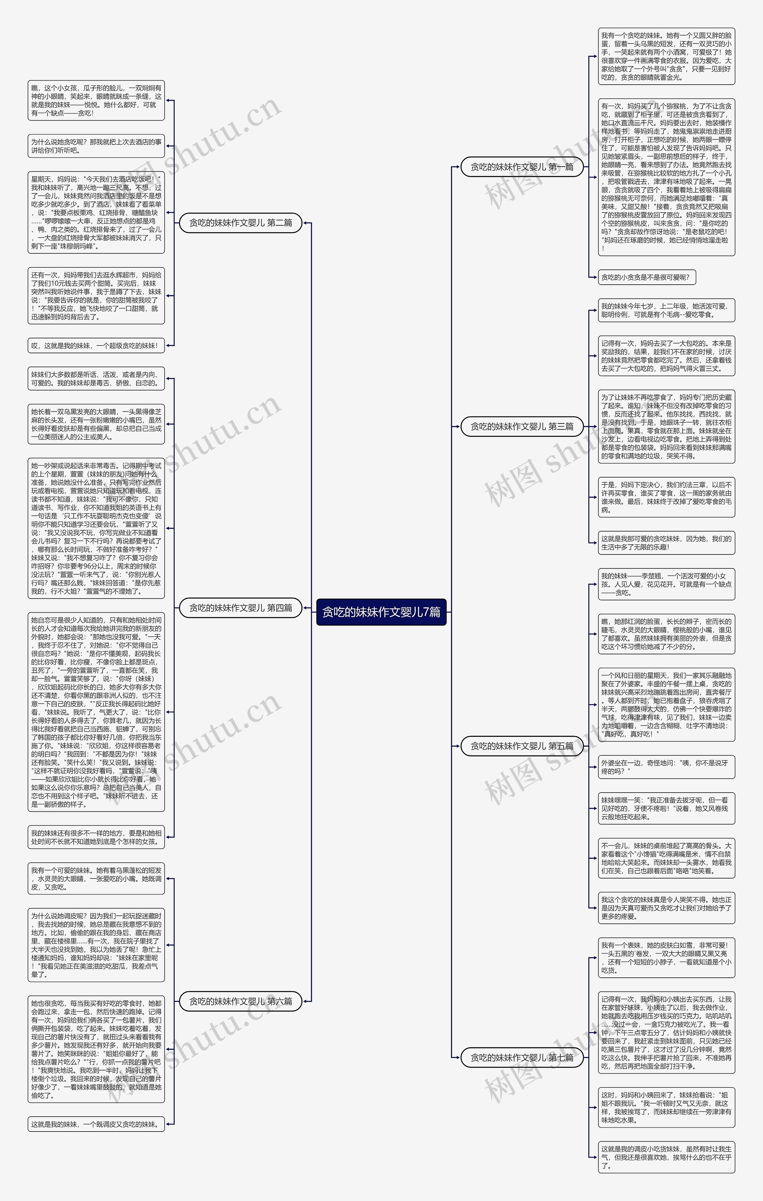 贪吃的妹妹作文婴儿7篇思维导图