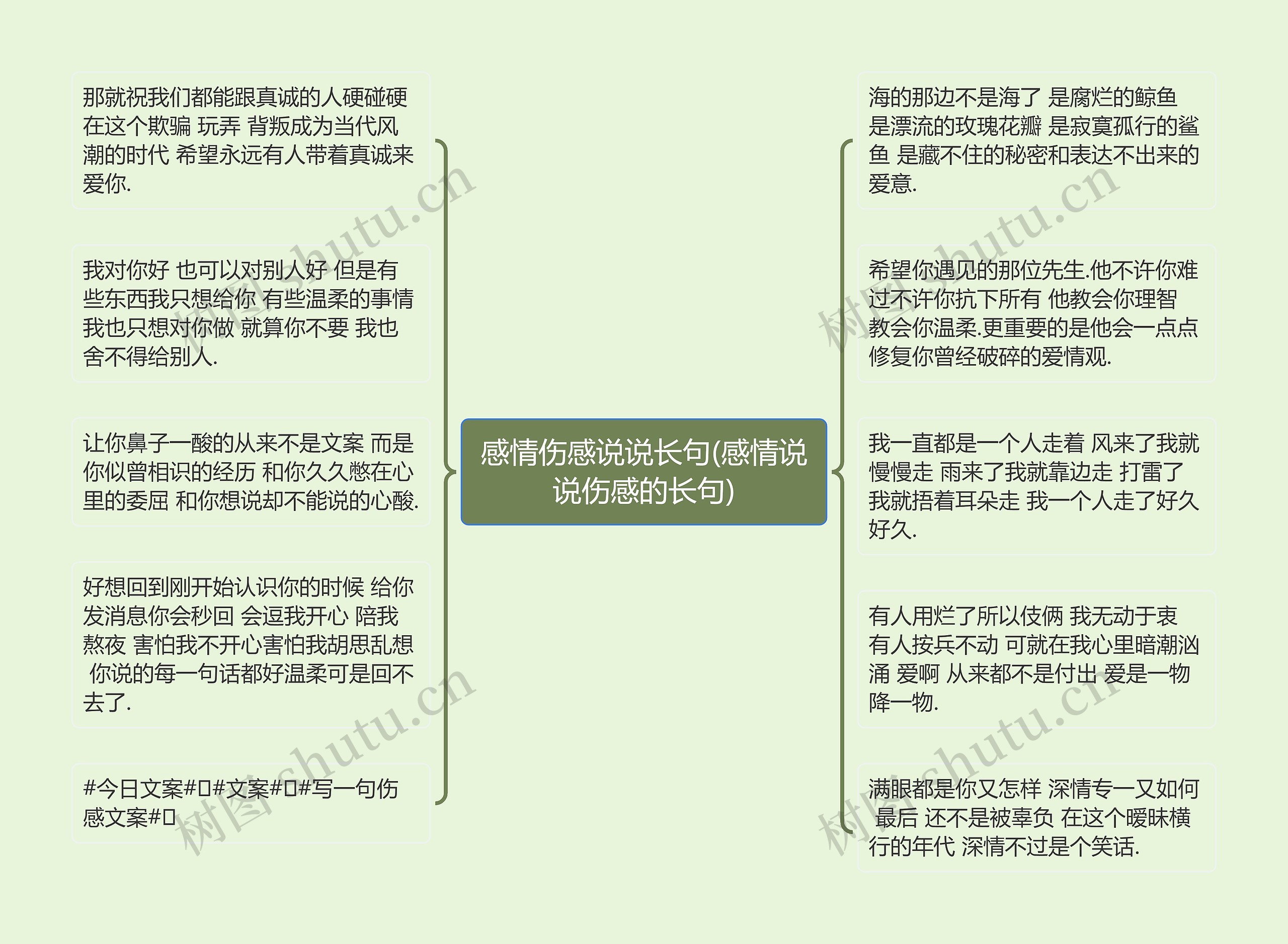 感情伤感说说长句(感情说说伤感的长句)思维导图