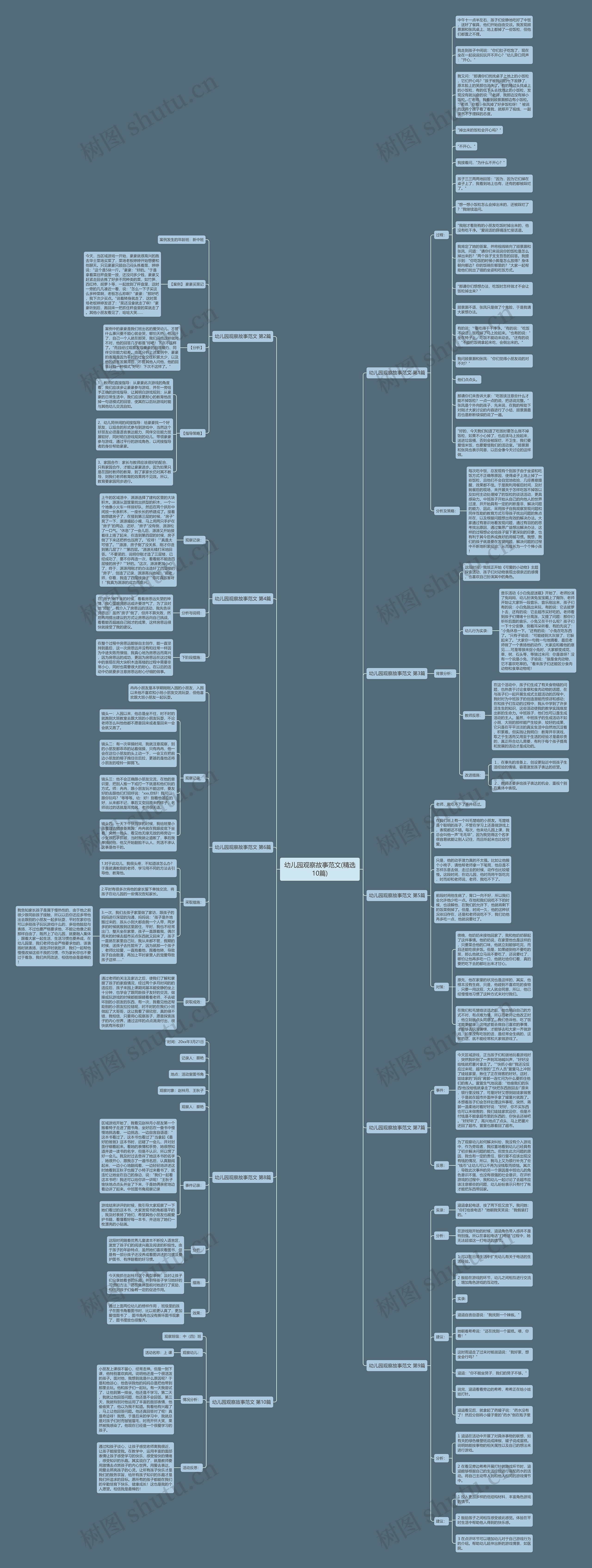 幼儿园观察故事范文(精选10篇)思维导图