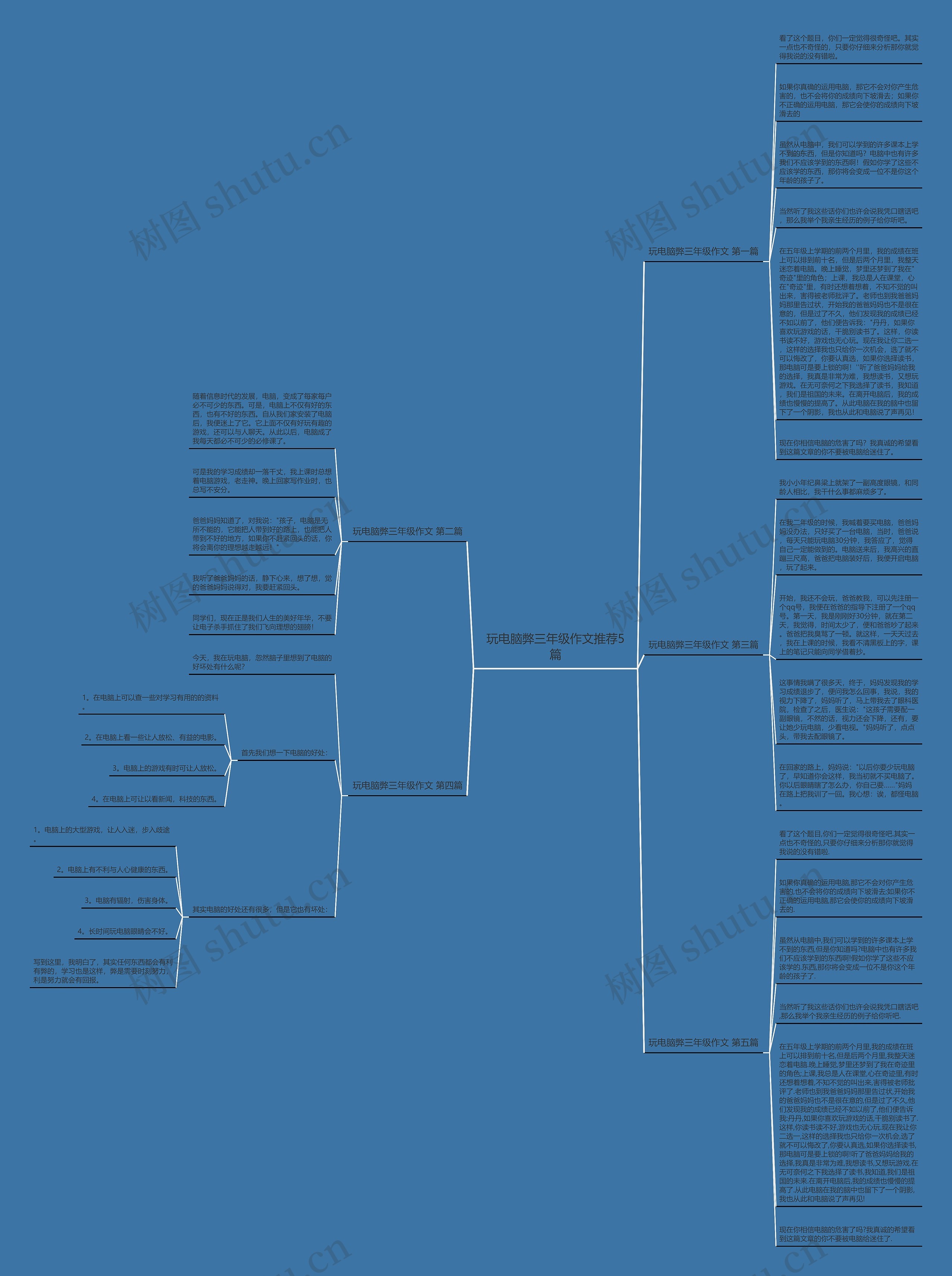 玩电脑弊三年级作文推荐5篇思维导图