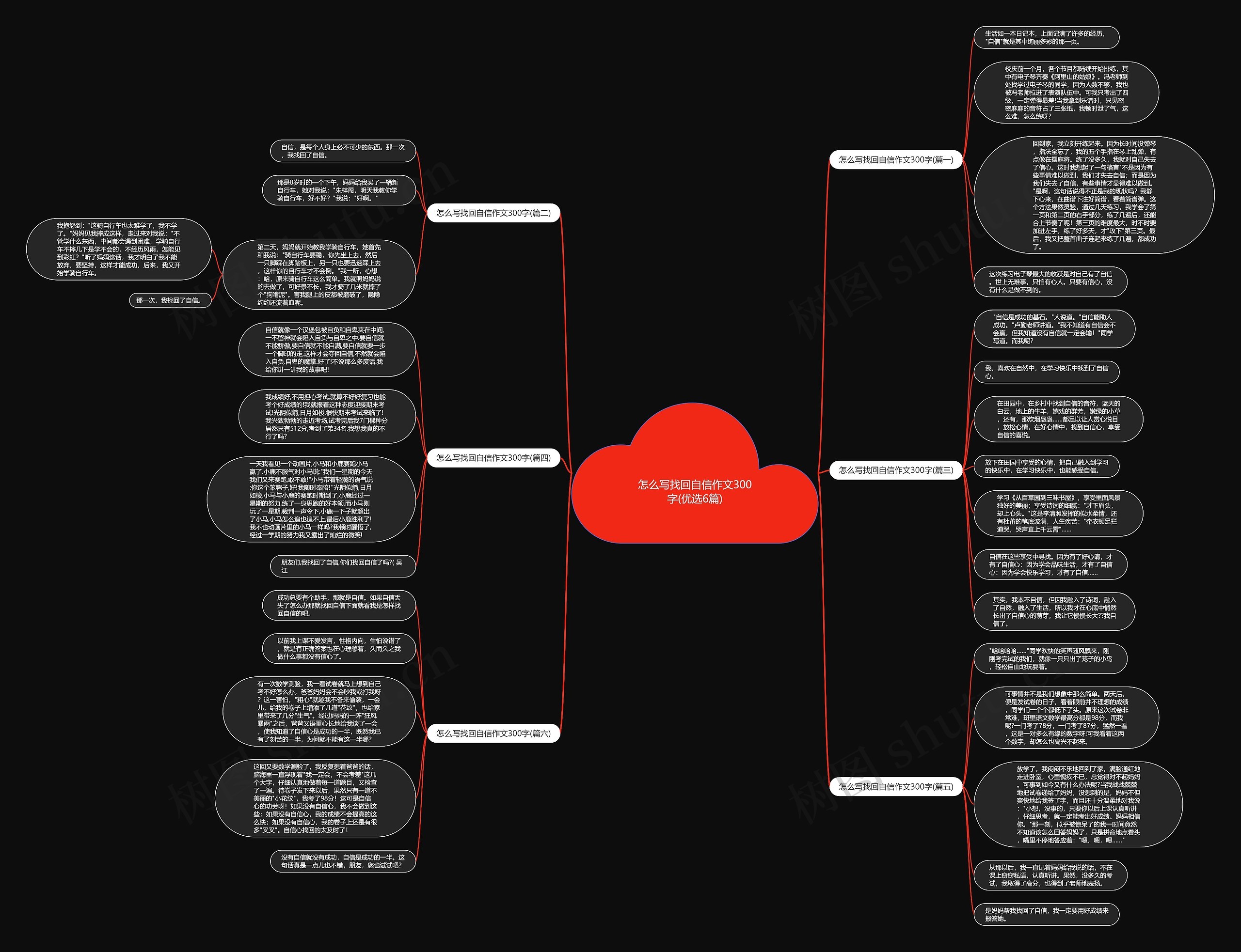 怎么写找回自信作文300字(优选6篇)思维导图
