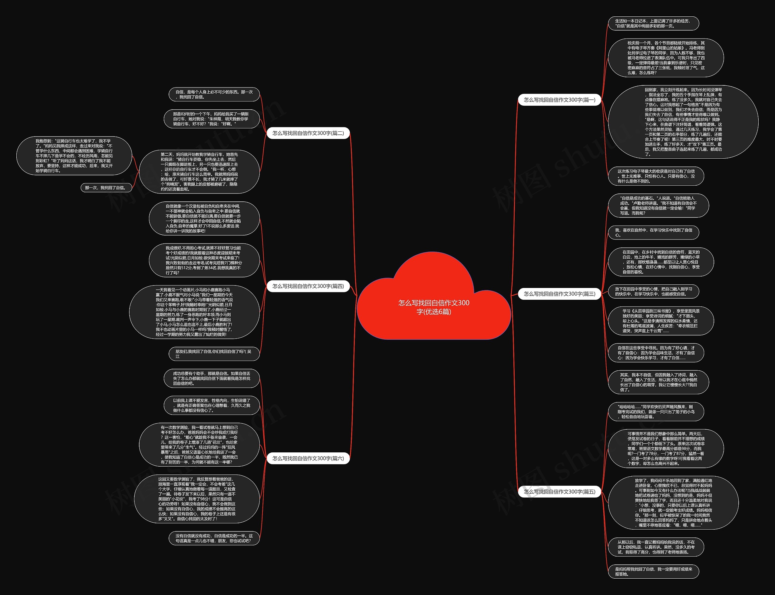 怎么写找回自信作文300字(优选6篇) 怎么写找回自信作文300字(优选6篇)