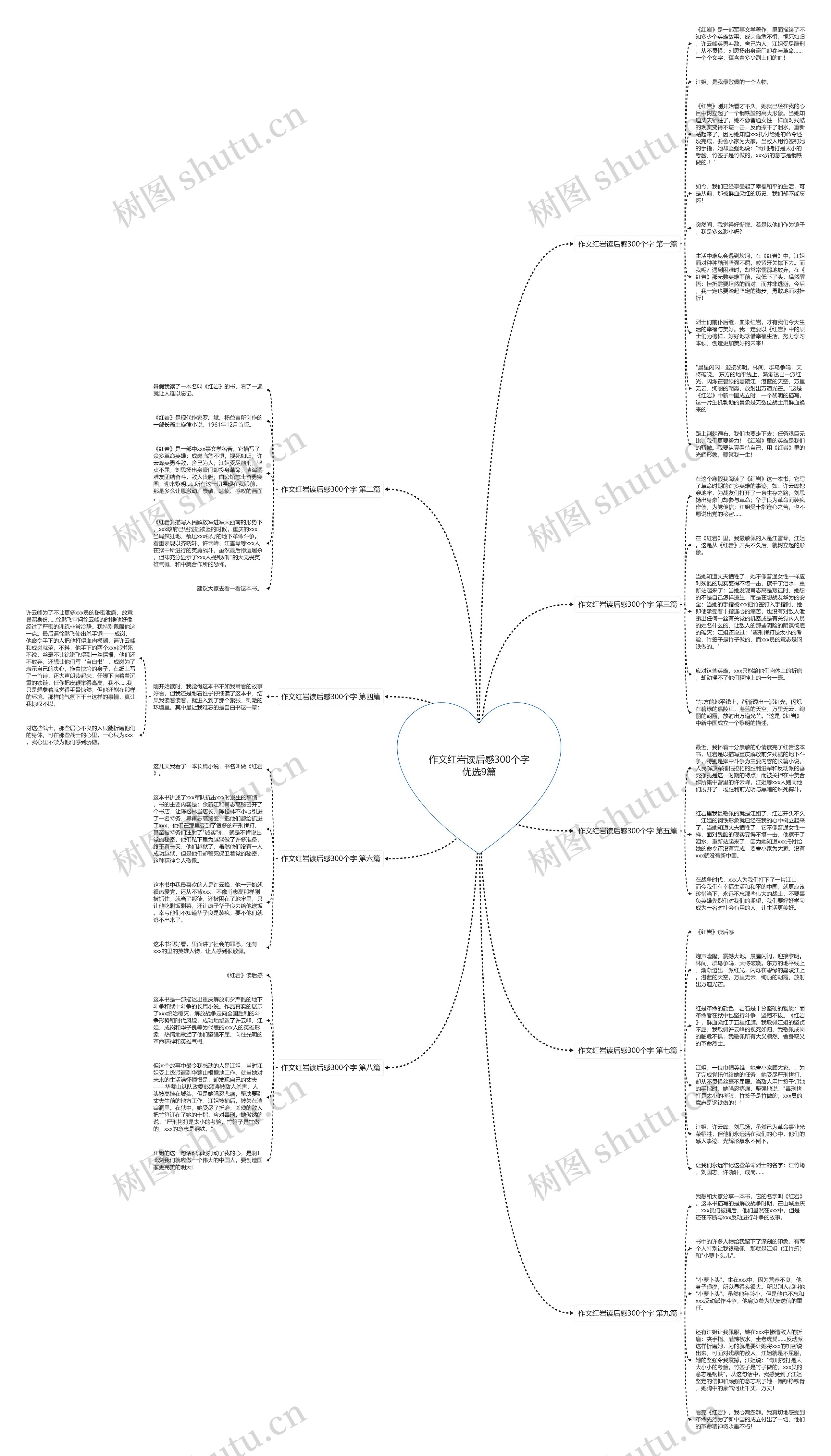 作文红岩读后感300个字优选9篇思维导图
