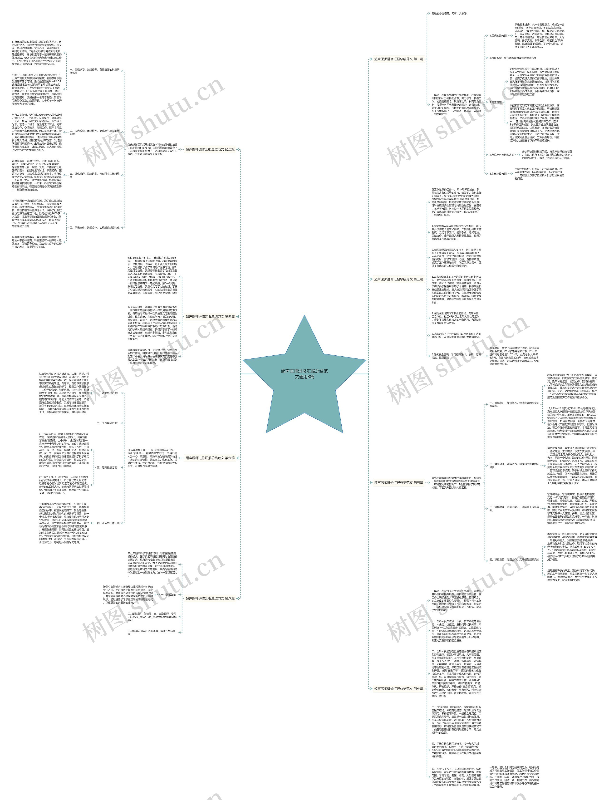 超声医师进修汇报总结范文通用8篇思维导图高清图 超声医师进修汇报总结范文通用8篇思维导图
