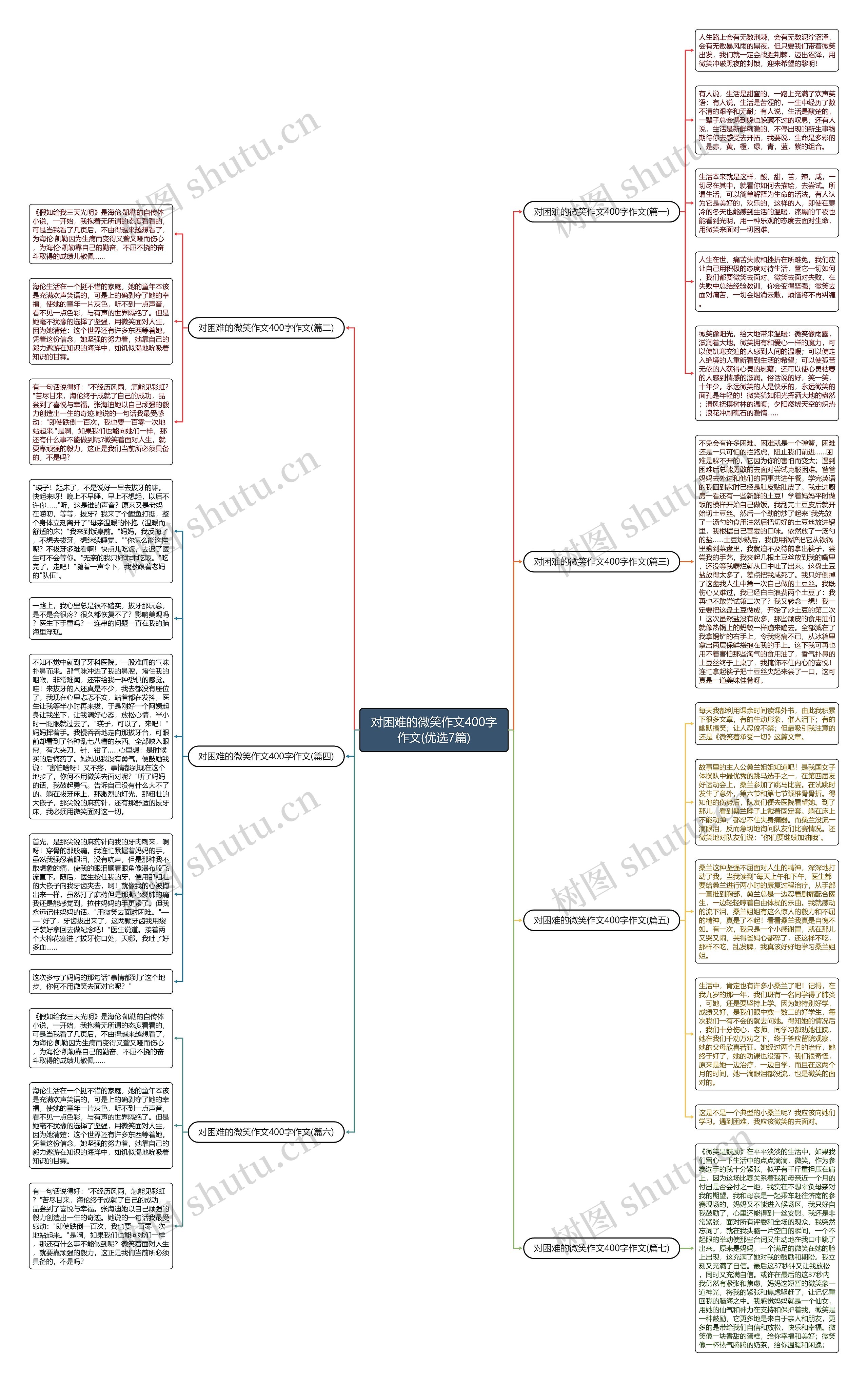 对困难的微笑作文400字作文(优选7篇)思维导图