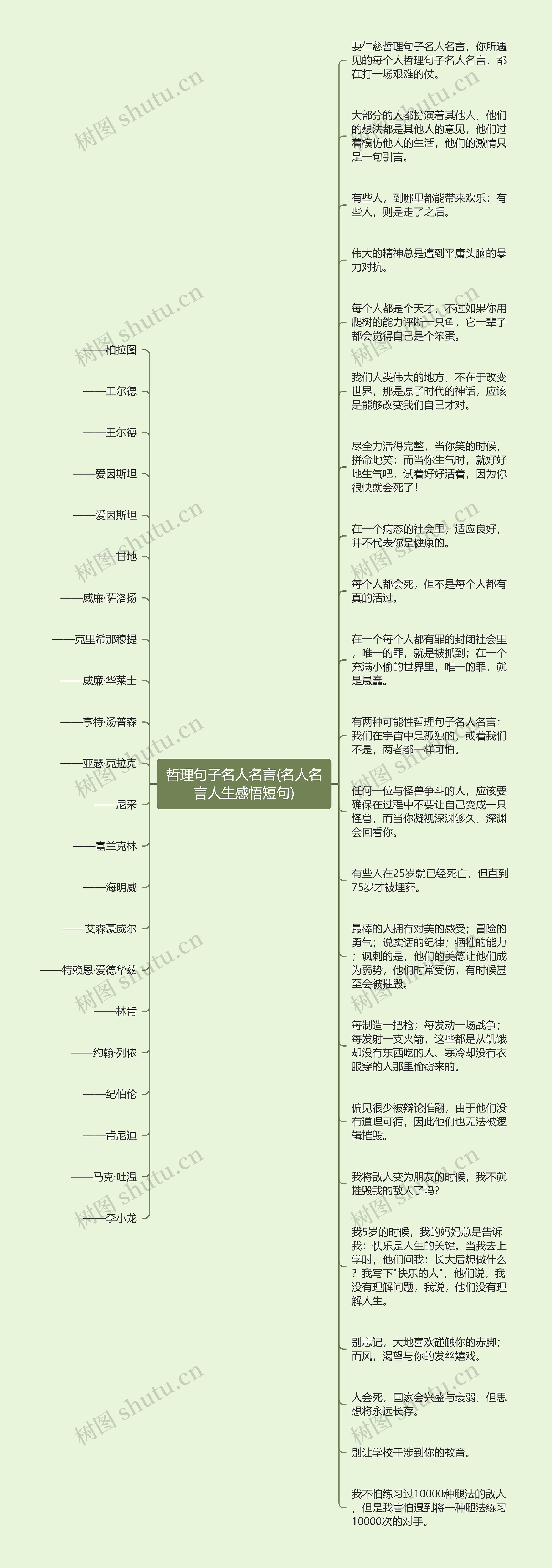 哲理句子名人名言(名人名言人生感悟短句)思维导图