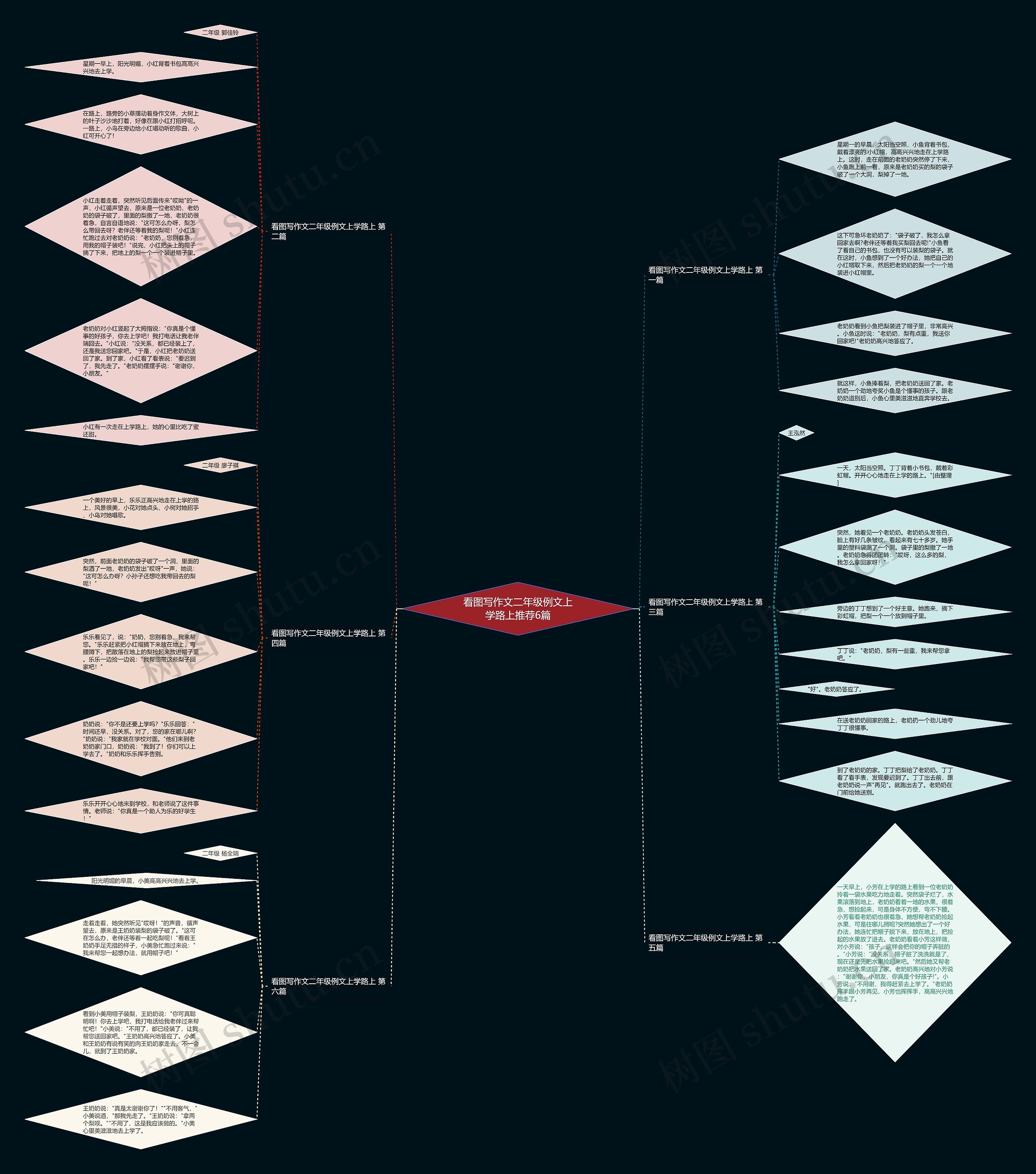 看图写作文二年级例文上学路上推荐6篇思维导图