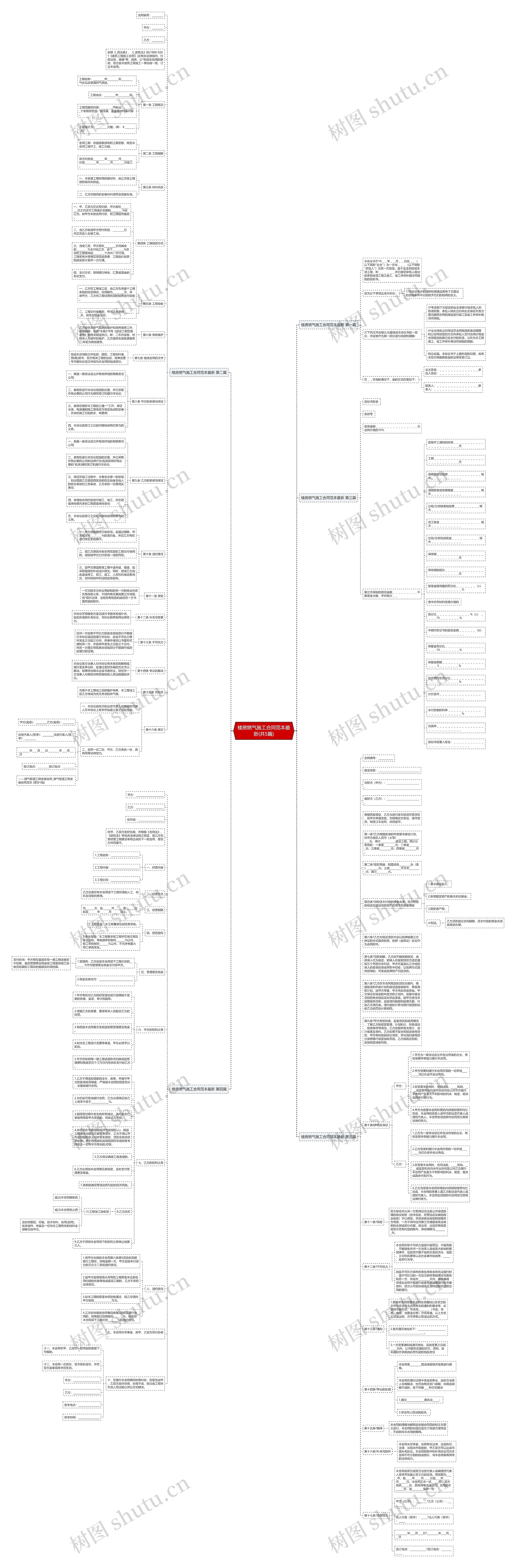 楼房燃气施工合同范本最新(共5篇)思维导图