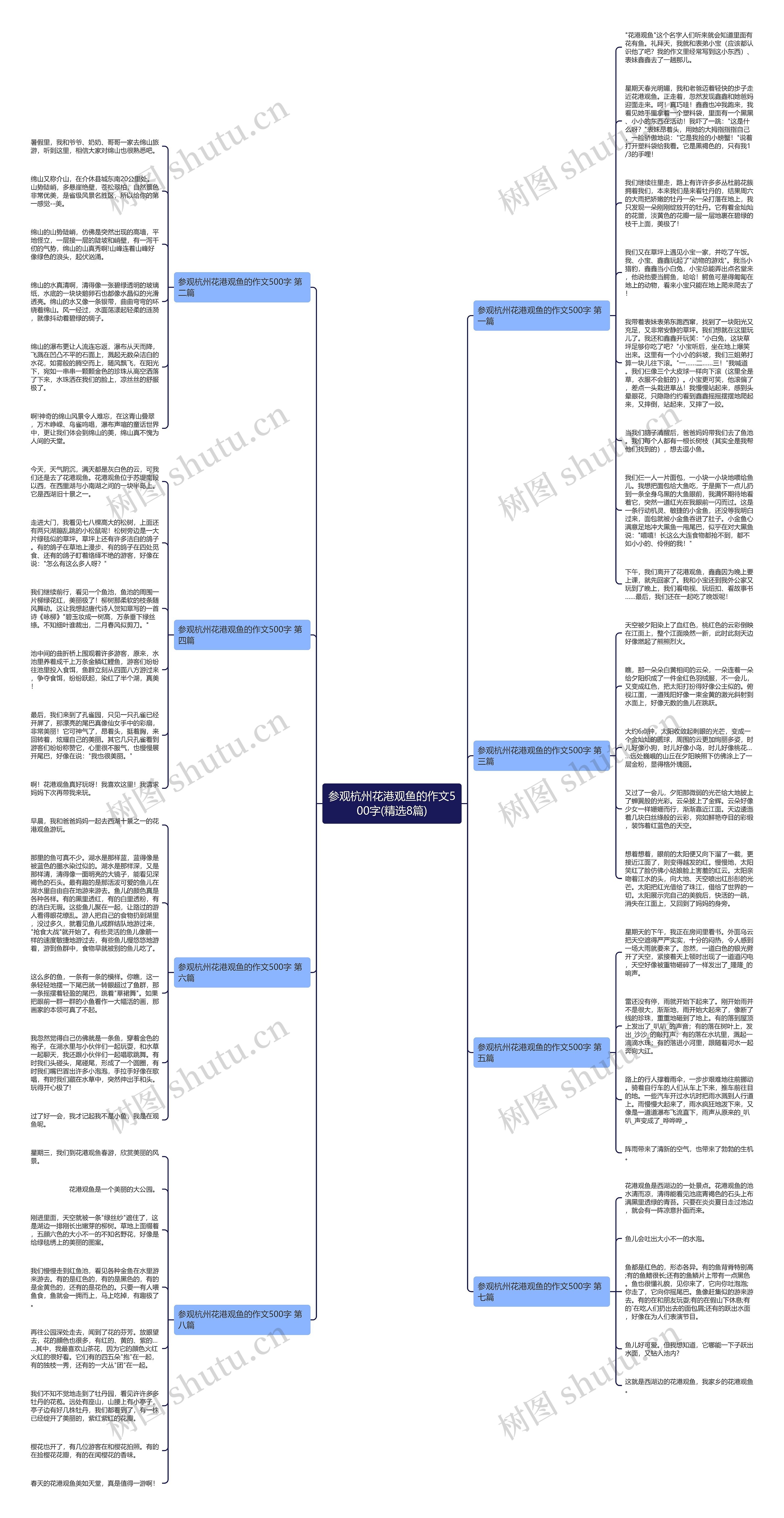 参观杭州花港观鱼的作文500字(精选8篇)思维导图