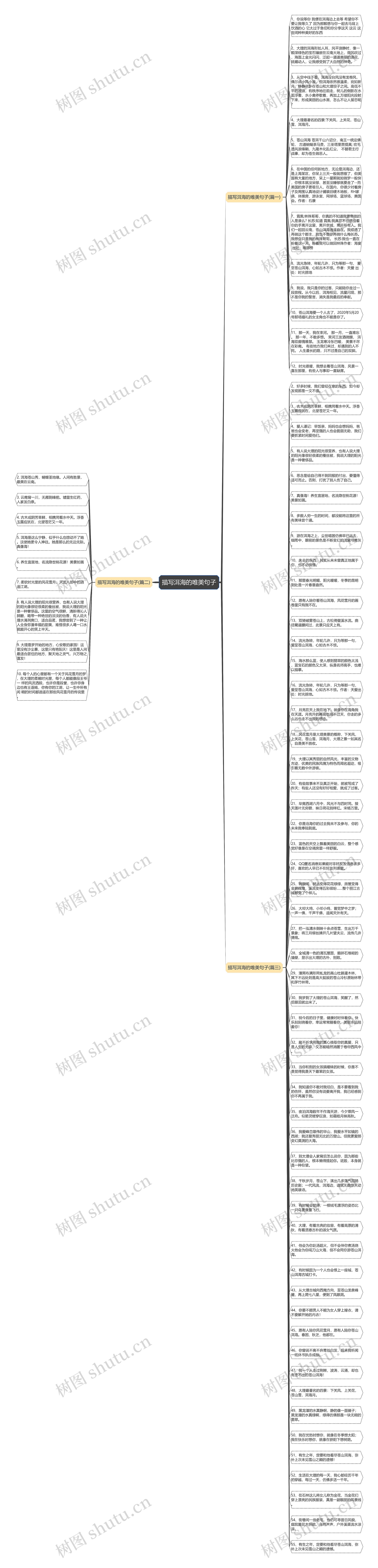 描写洱海的唯美句子思维导图