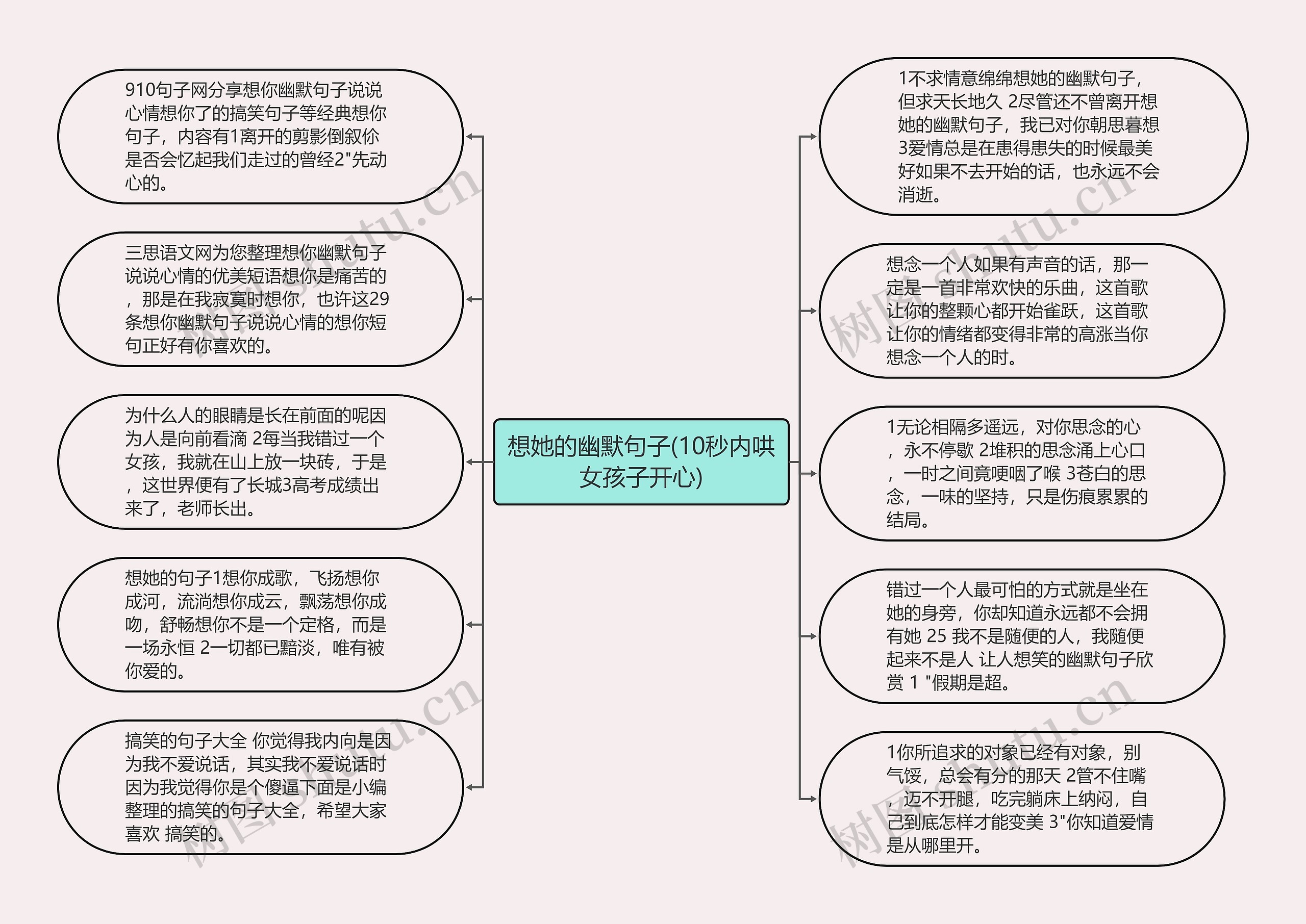 想她的幽默句子(10秒内哄女孩子开心)思维导图