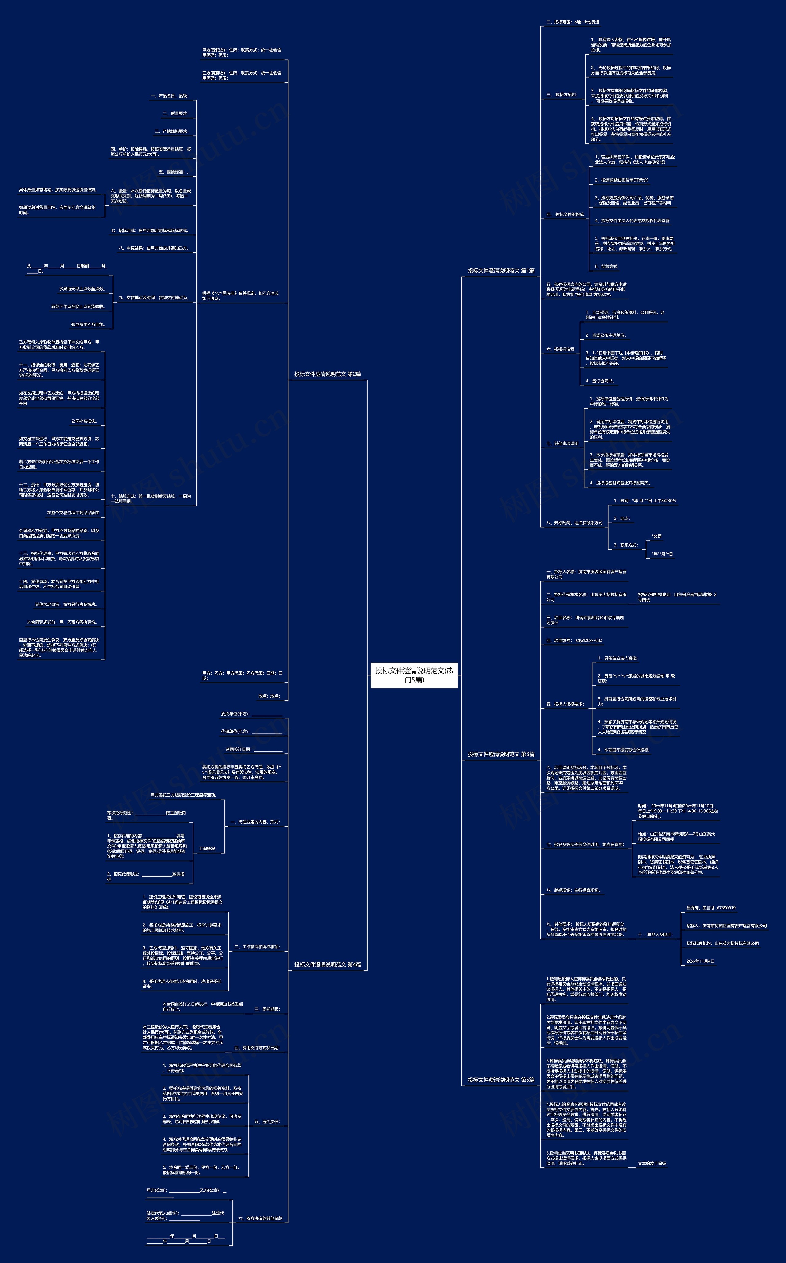 投标文件澄清说明范文(热门5篇)思维导图