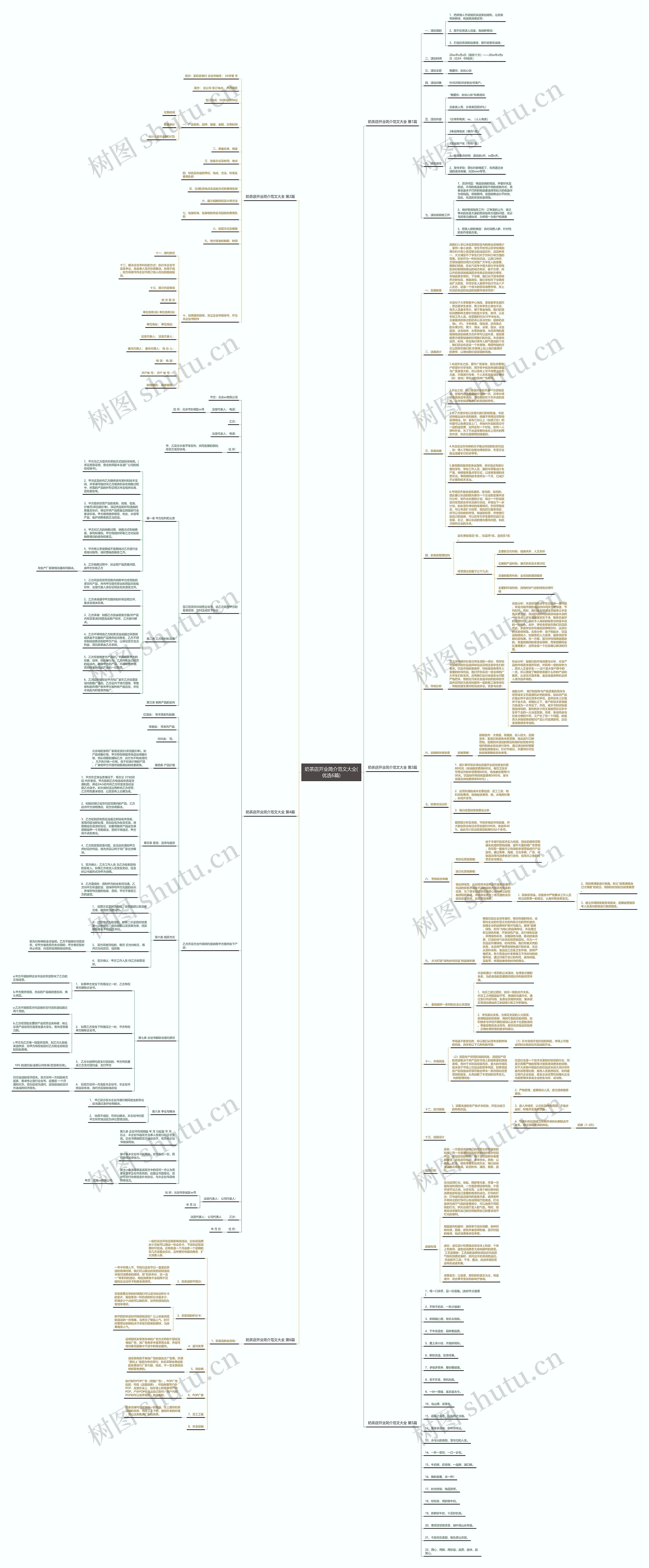 奶茶店开业简介范文大全(优选6篇)思维导图