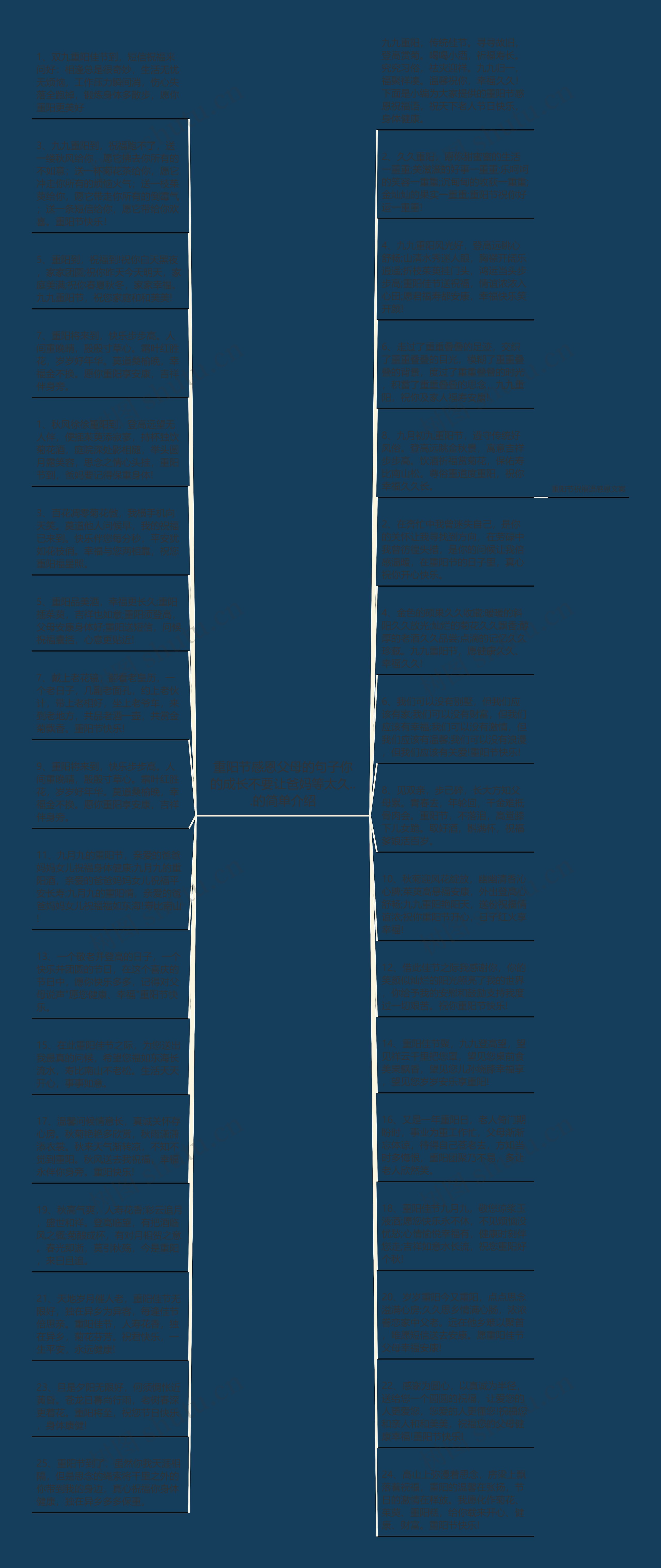 重阳节感恩父母的句子你的成长不要让爸妈等太久...的简单介绍思维导图