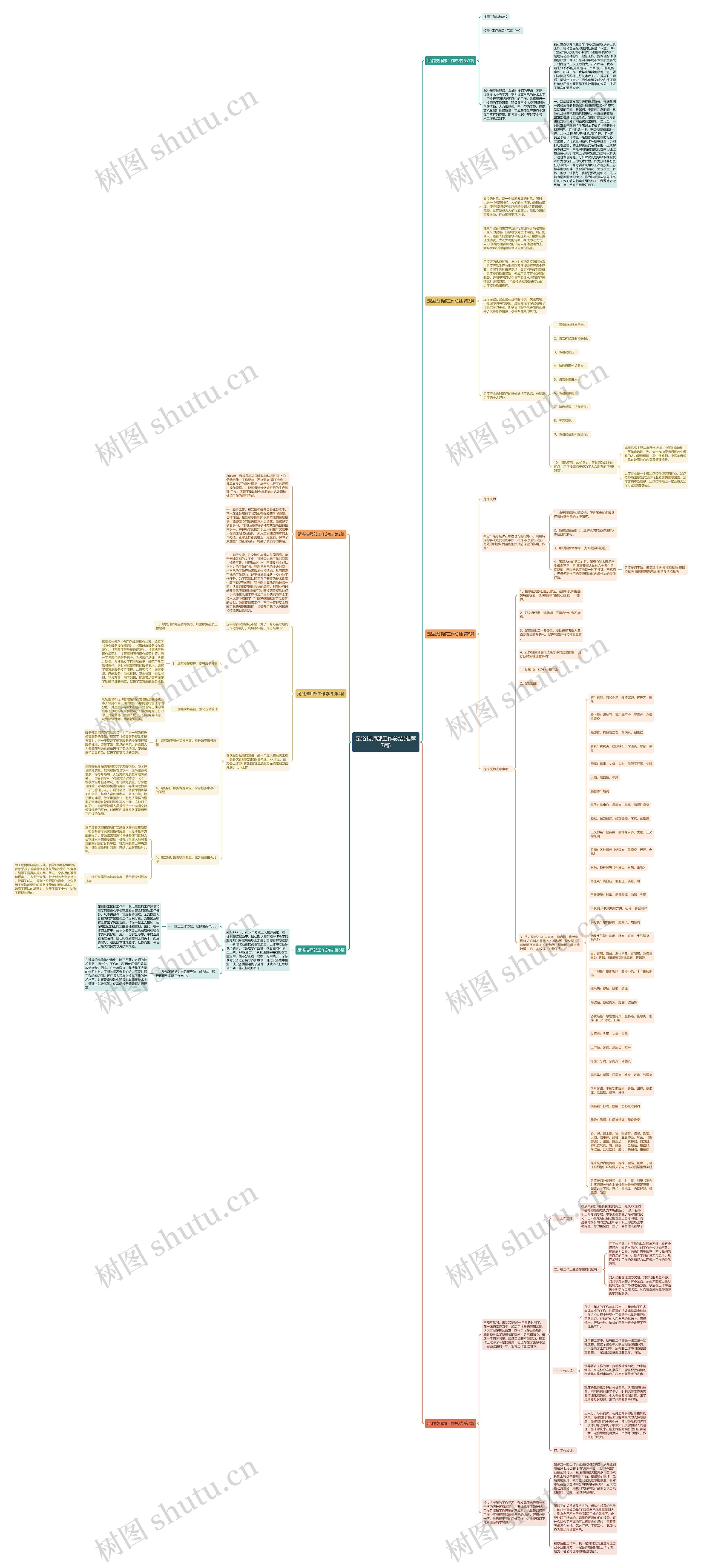足浴技师部工作总结(推荐7篇) 足浴技师部工作总结(推荐7篇)