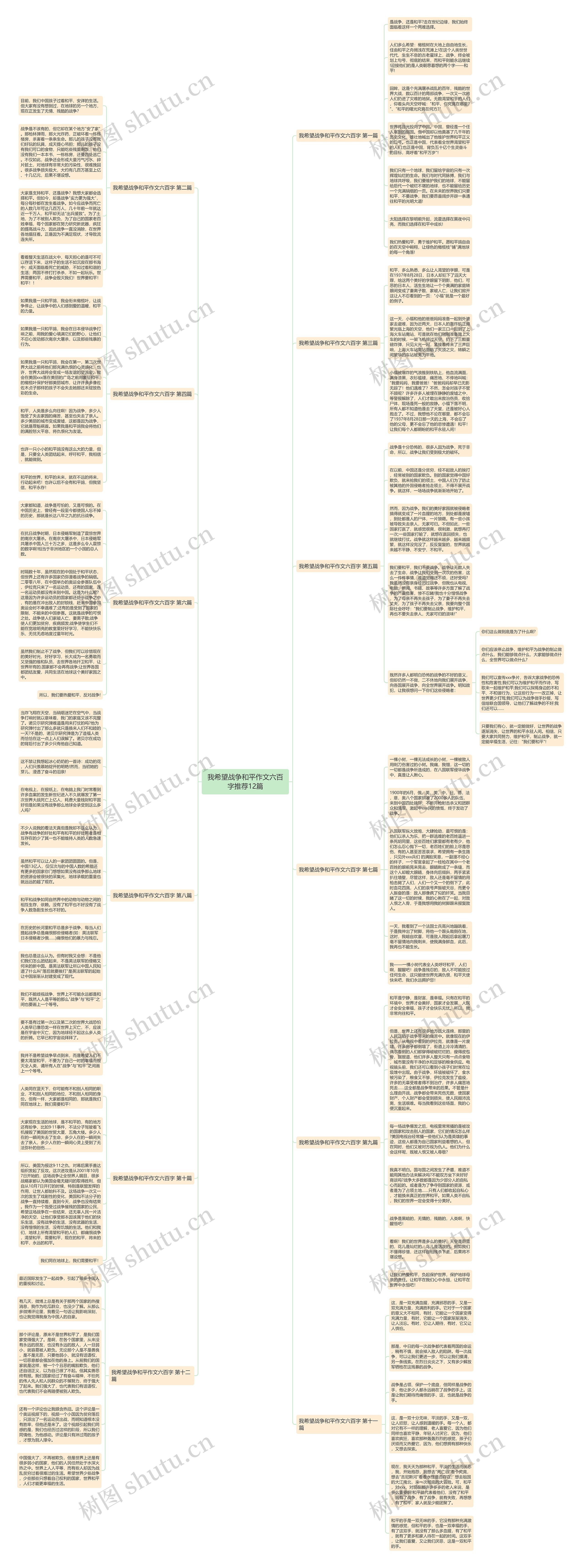 我希望战争和平作文六百字推荐12篇思维导图
