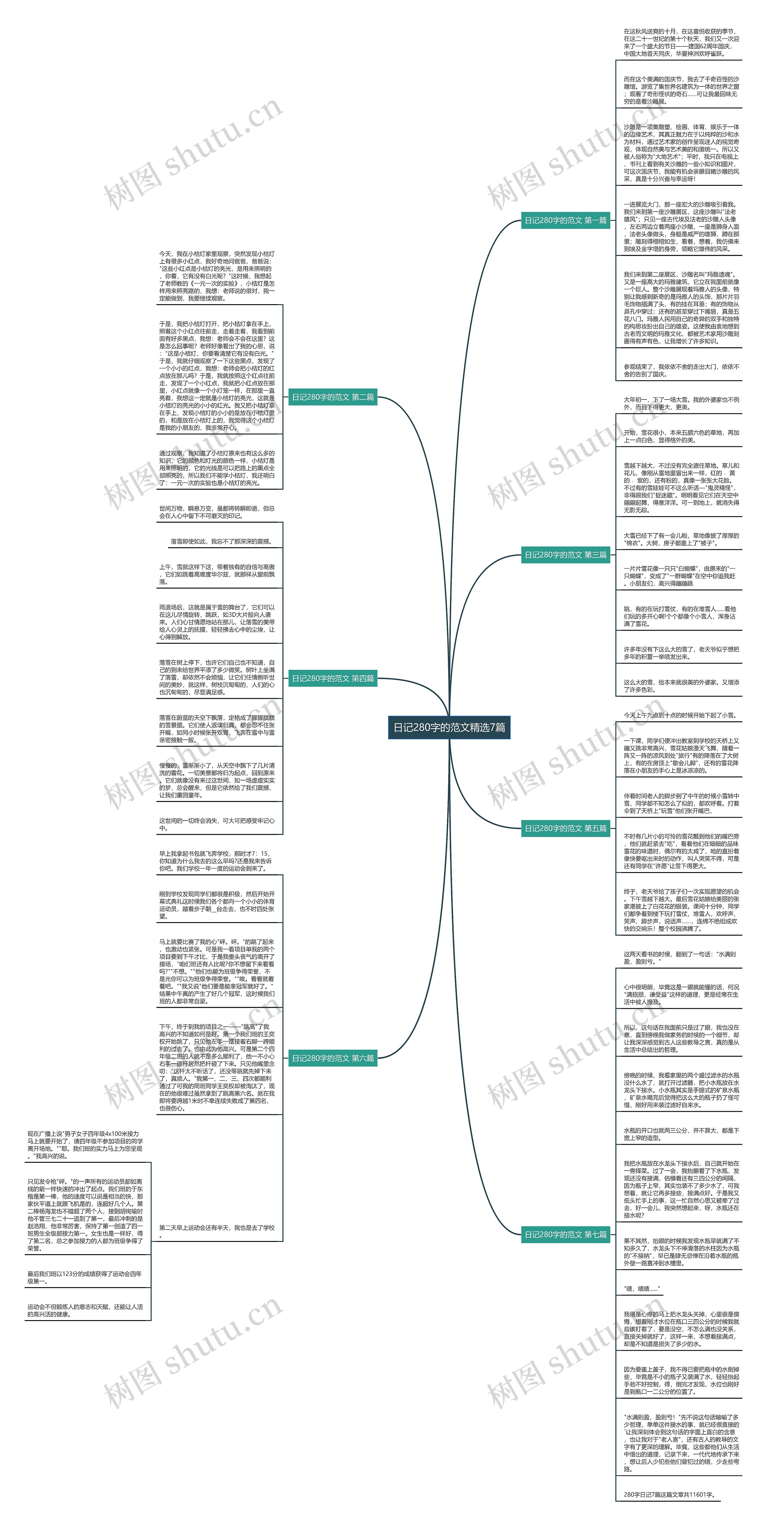 日记280字的范文精选7篇思维导图