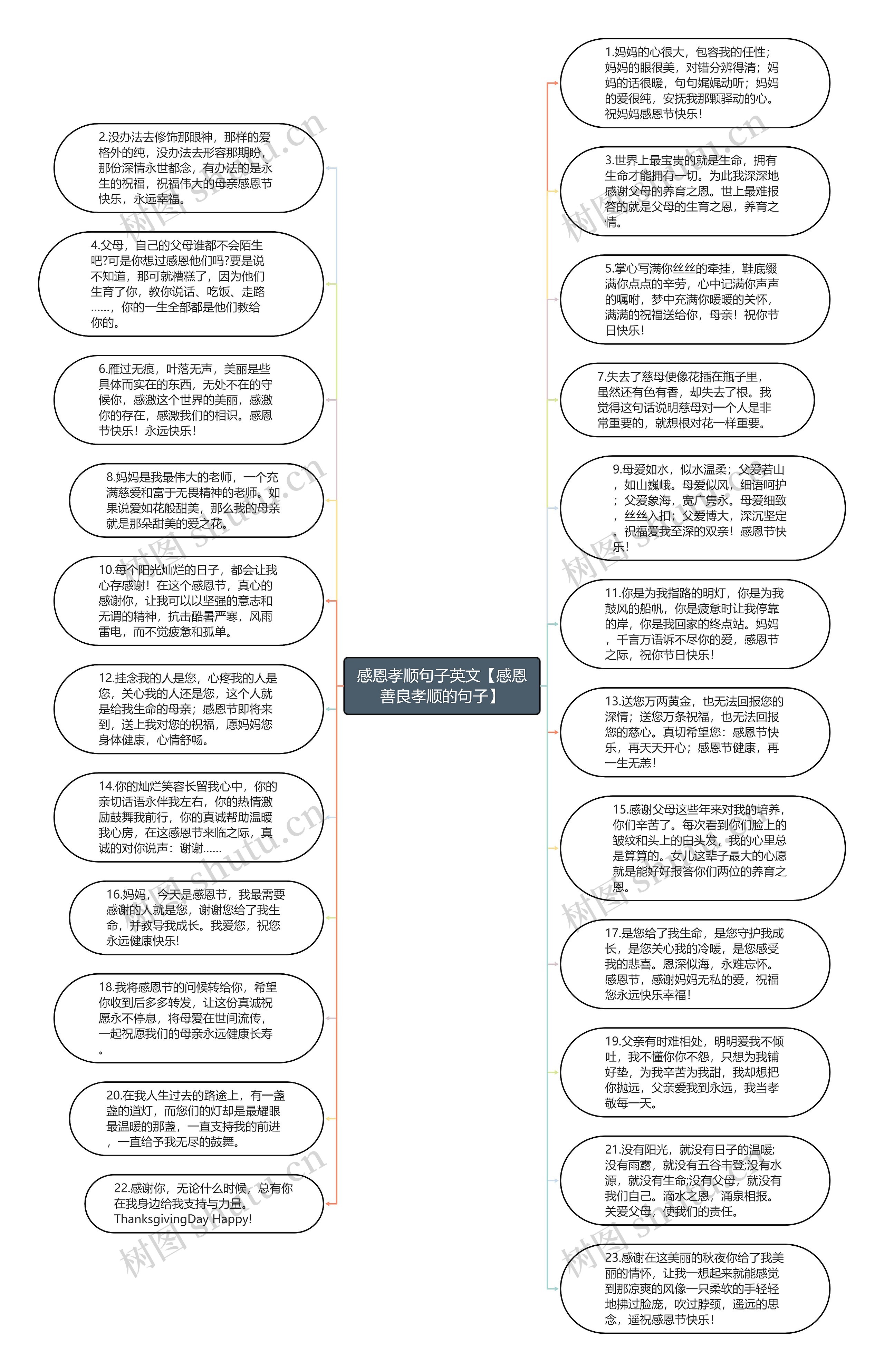 感恩孝顺句子英文【感恩善良孝顺的句子】