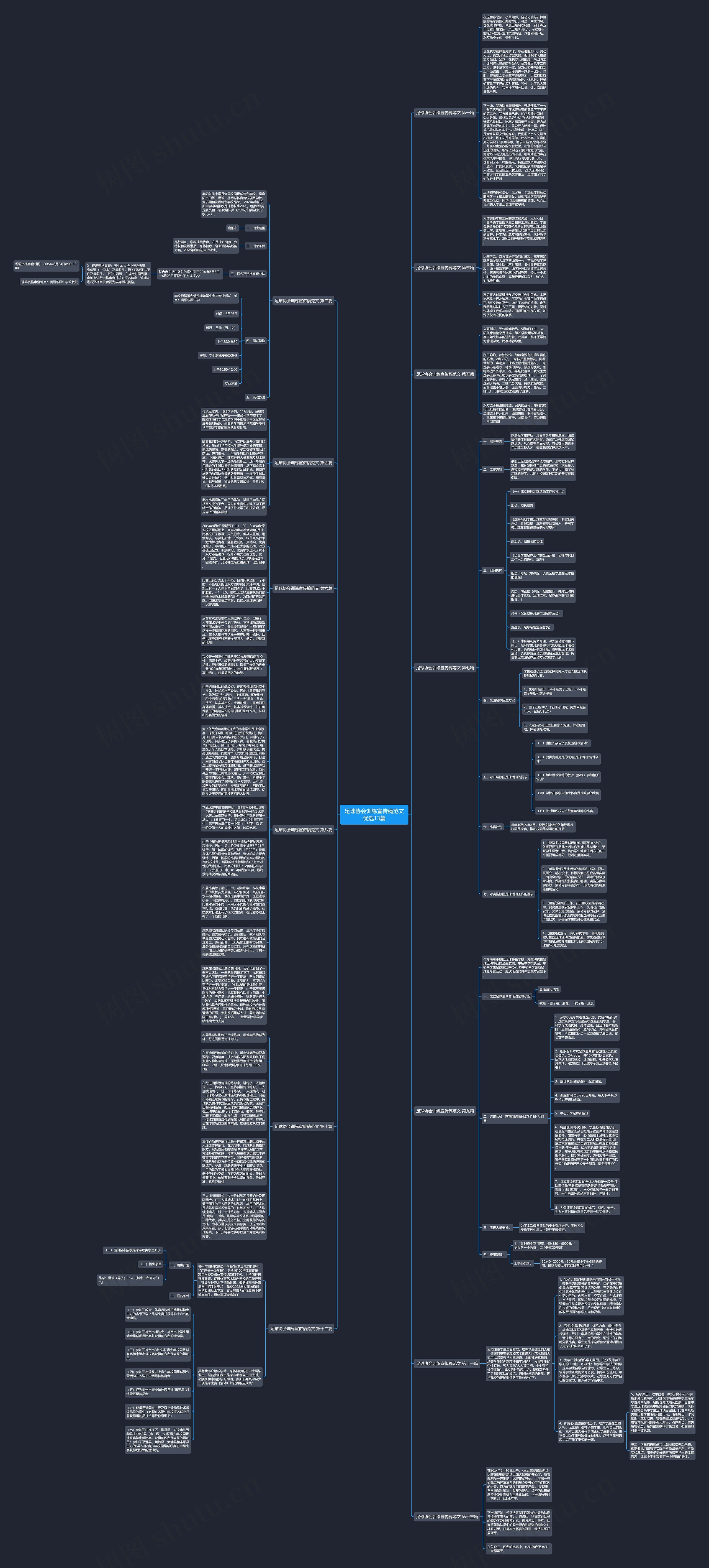 足球协会训练宣传稿范文优选13篇思维导图