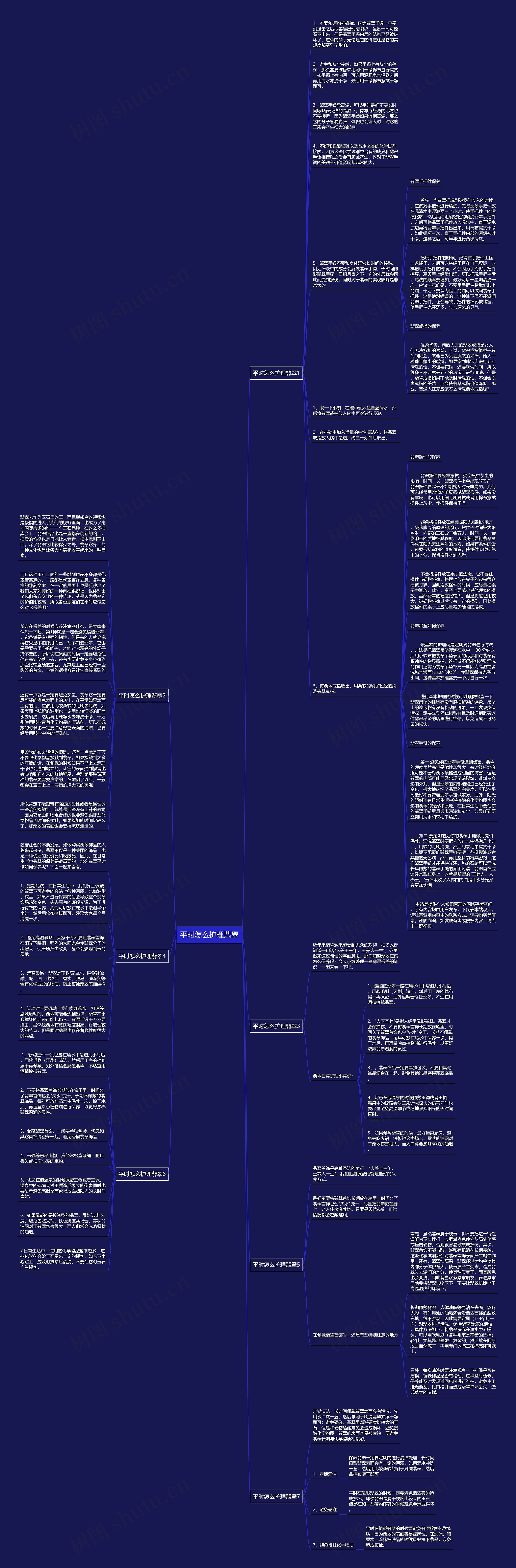平时怎么护理翡翠思维导图