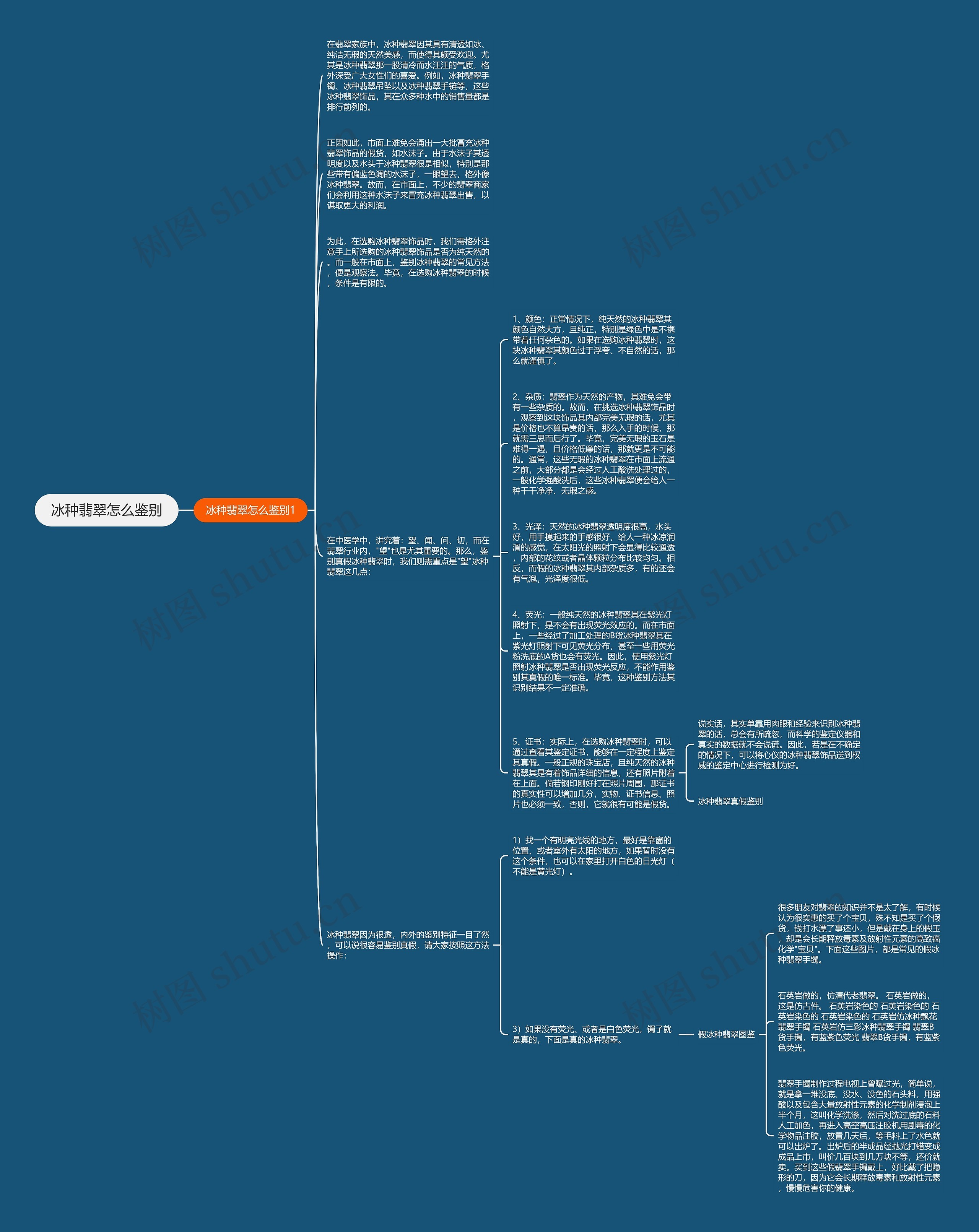 冰种翡翠怎么鉴别思维导图