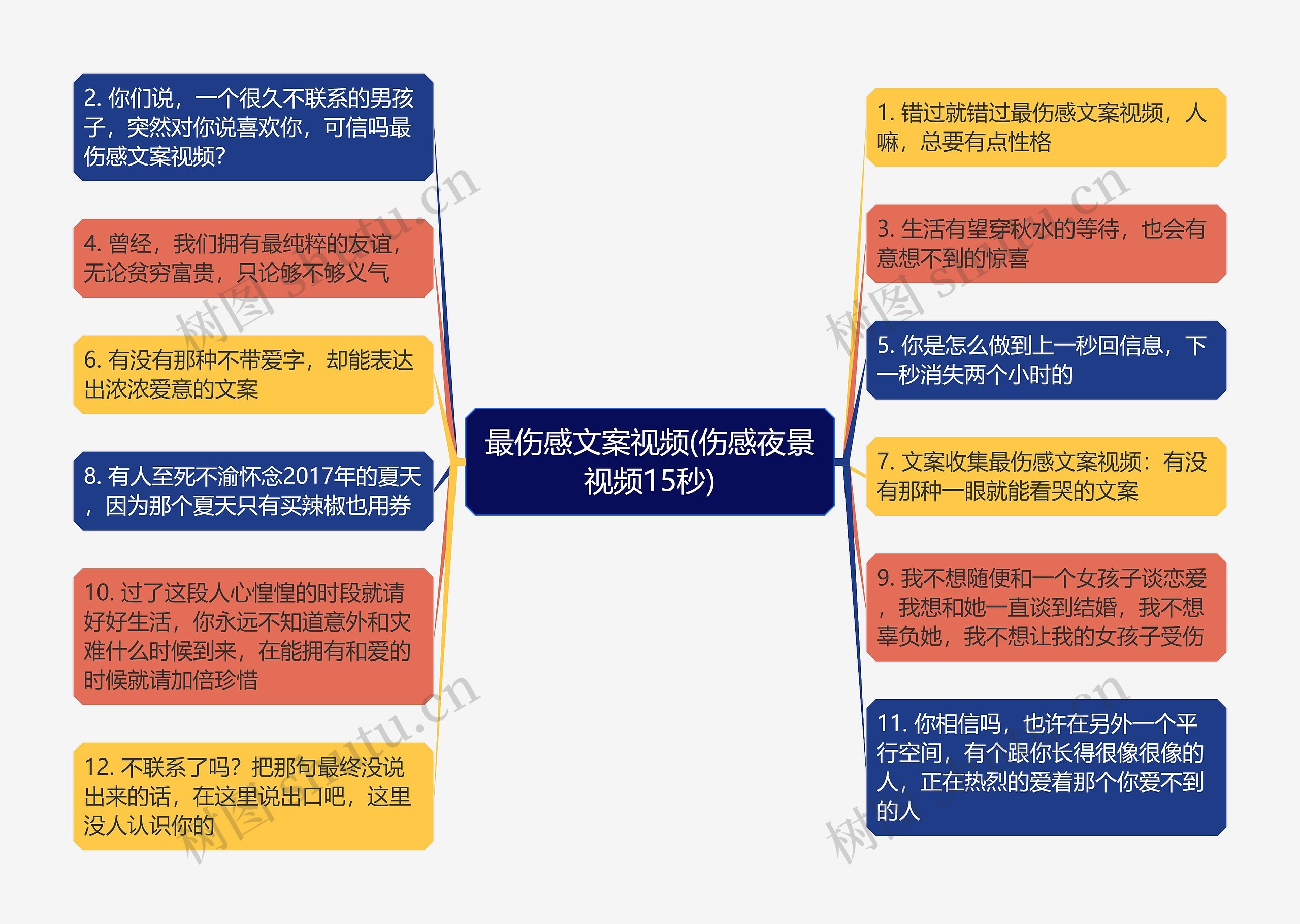 最伤感文案视频(伤感夜景视频15秒)思维导图